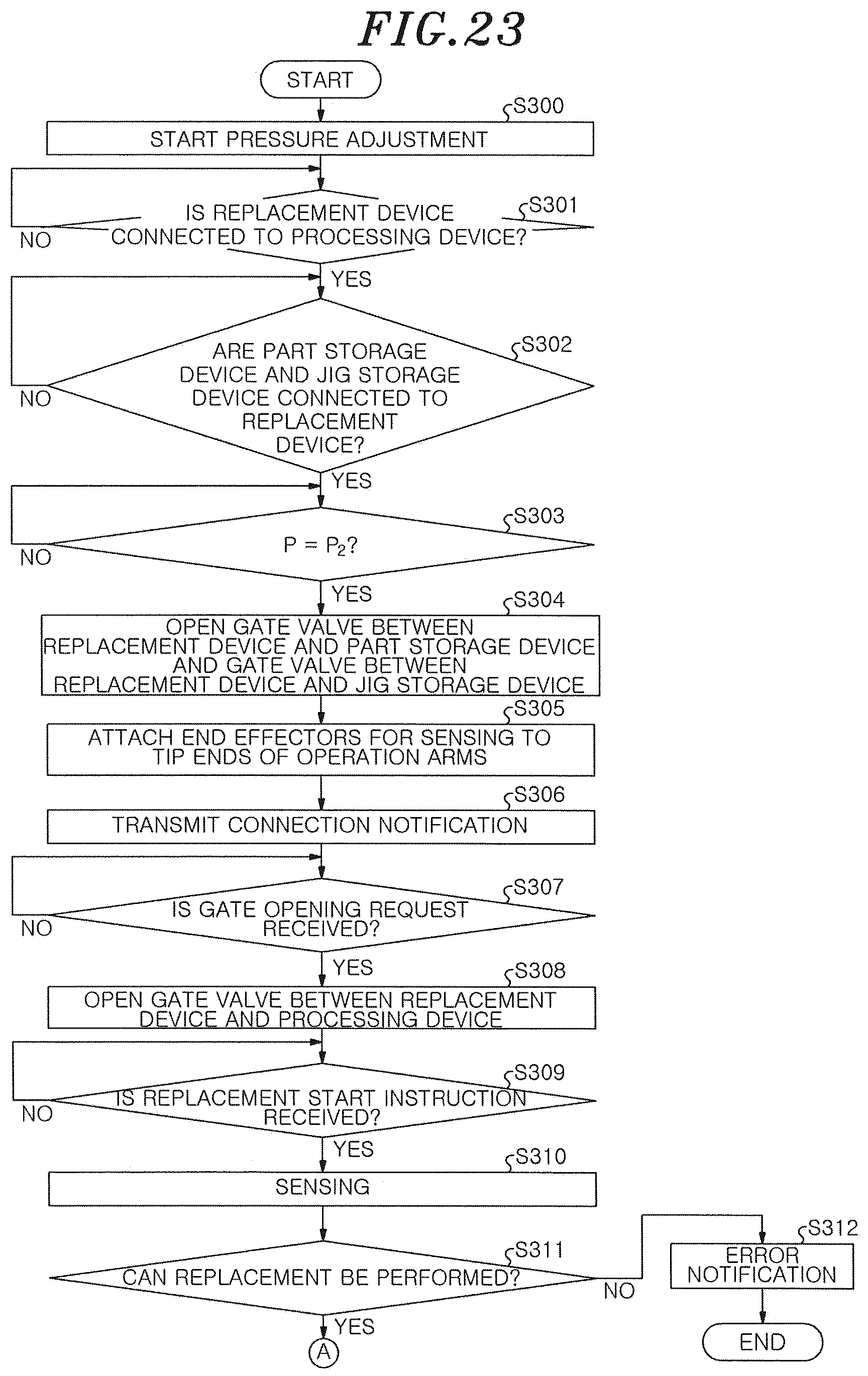 Patent US12377503 Figure 17 – Part replacement system and part replacement device