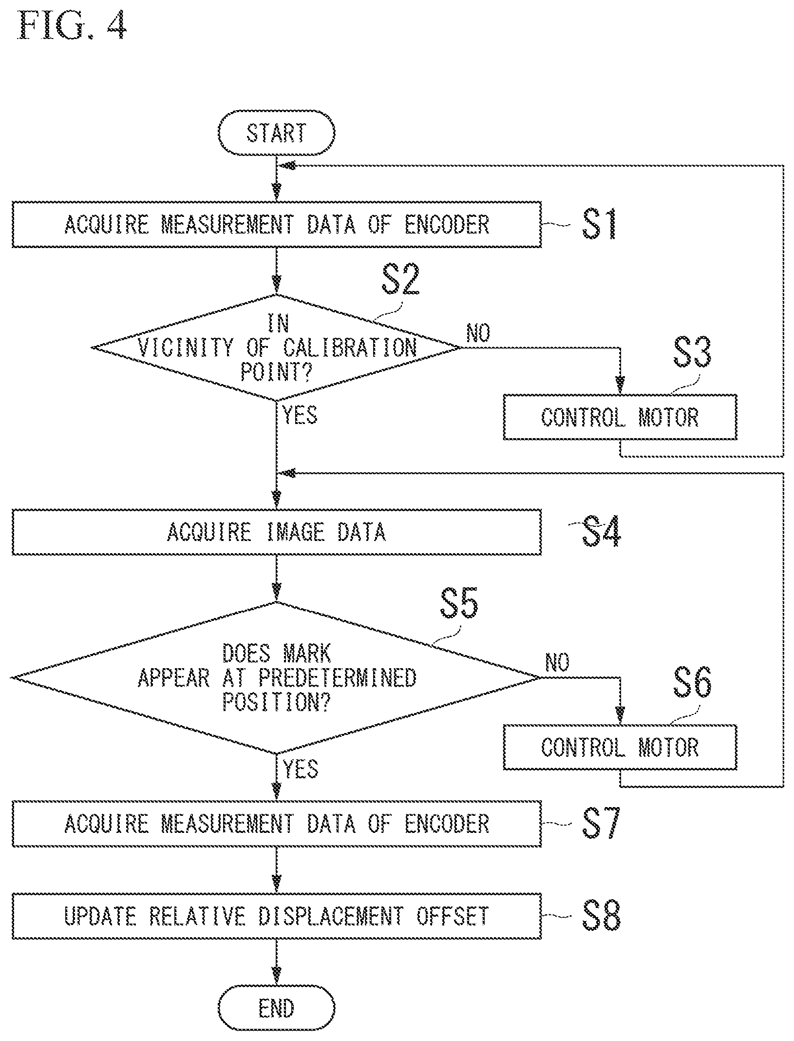 Patent US12377507 Figure 4 – Control device, industrial machine, and control method
