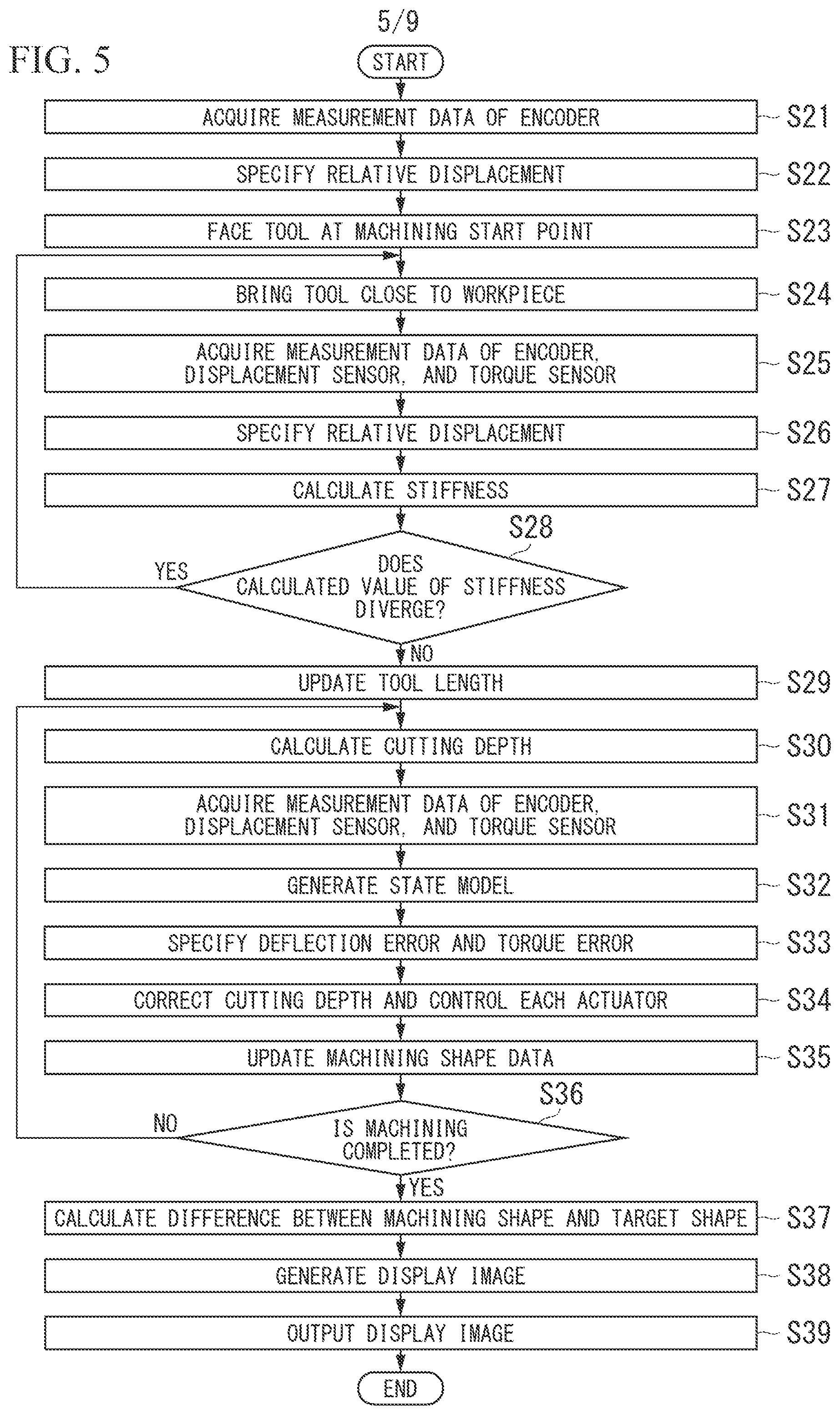 Patent US12377507 Figure 5 – Control device, industrial machine, and control method