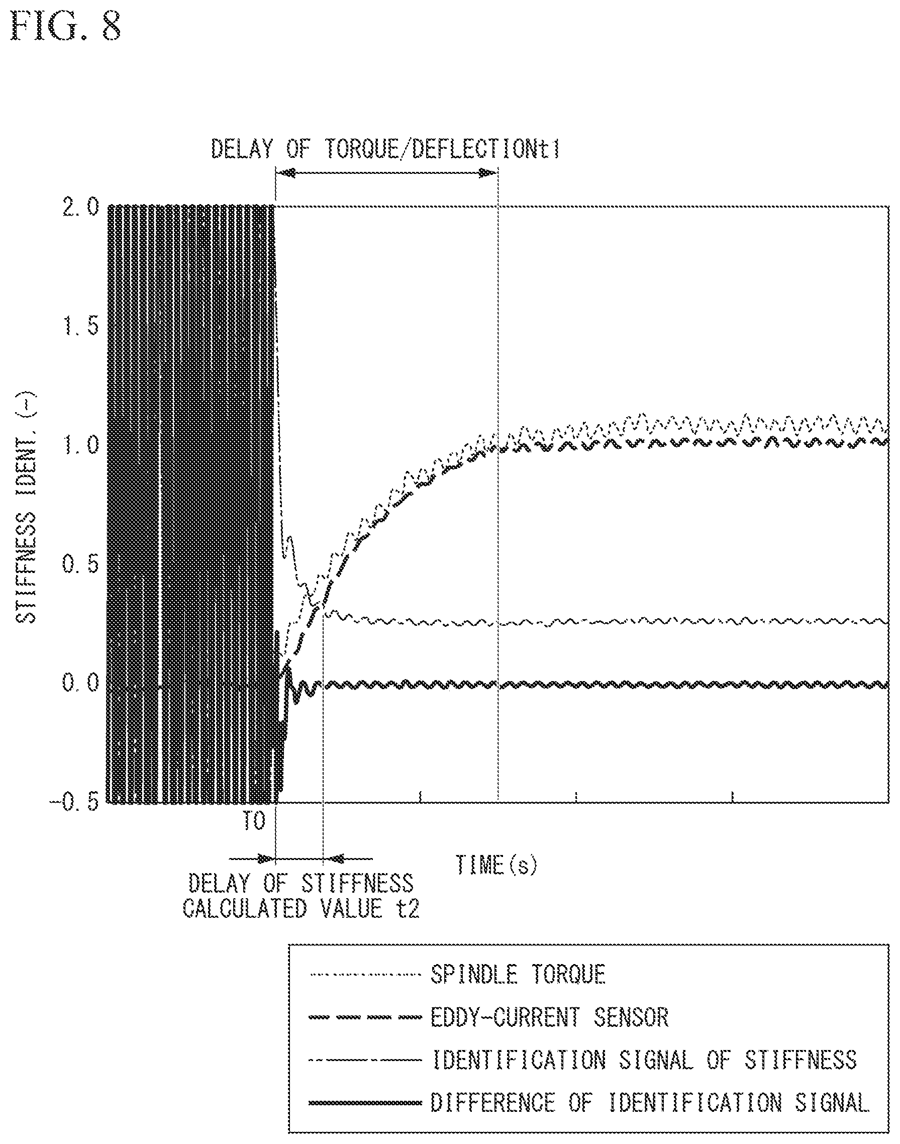 Patent US12377507 Figure 7 – Control device, industrial machine, and control method