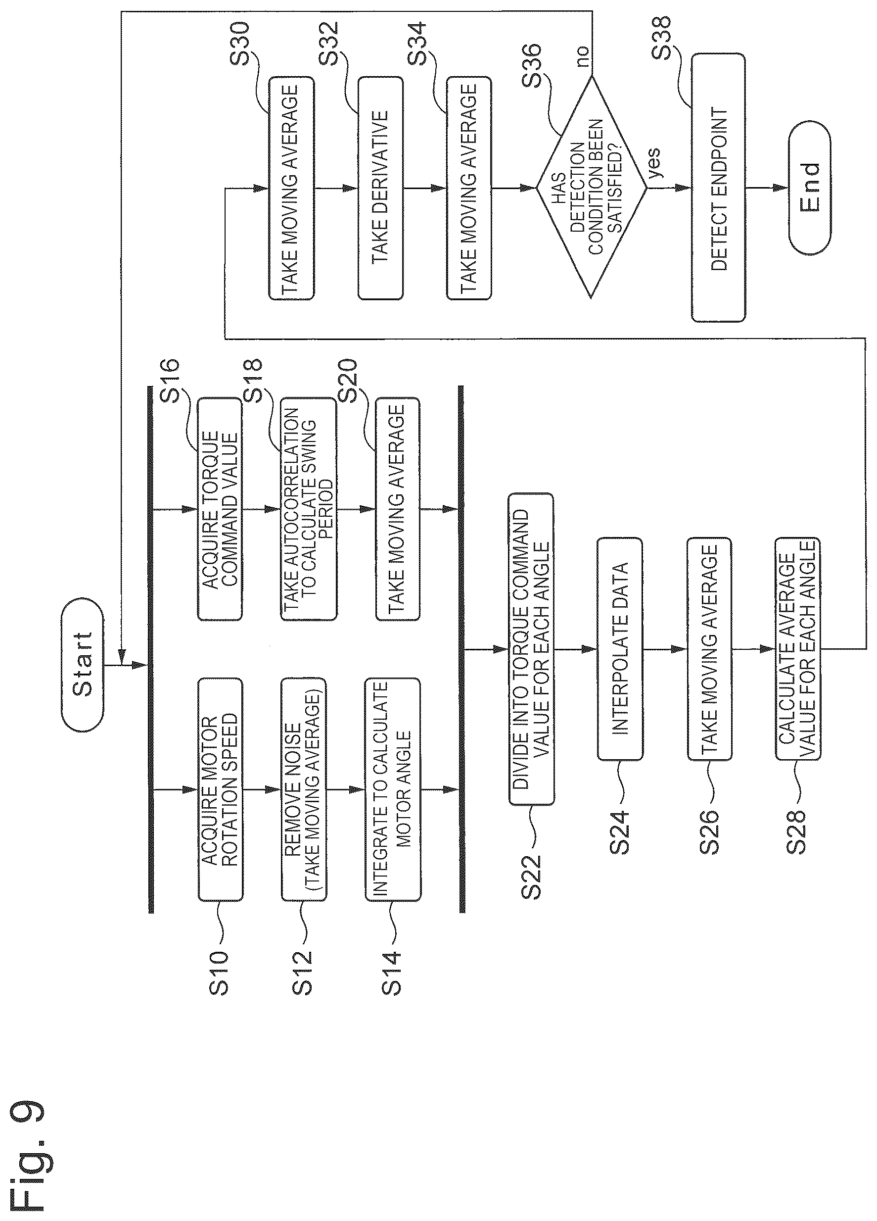 Patent US12377515 Figure 7 – Polishing apparatus and polishing method