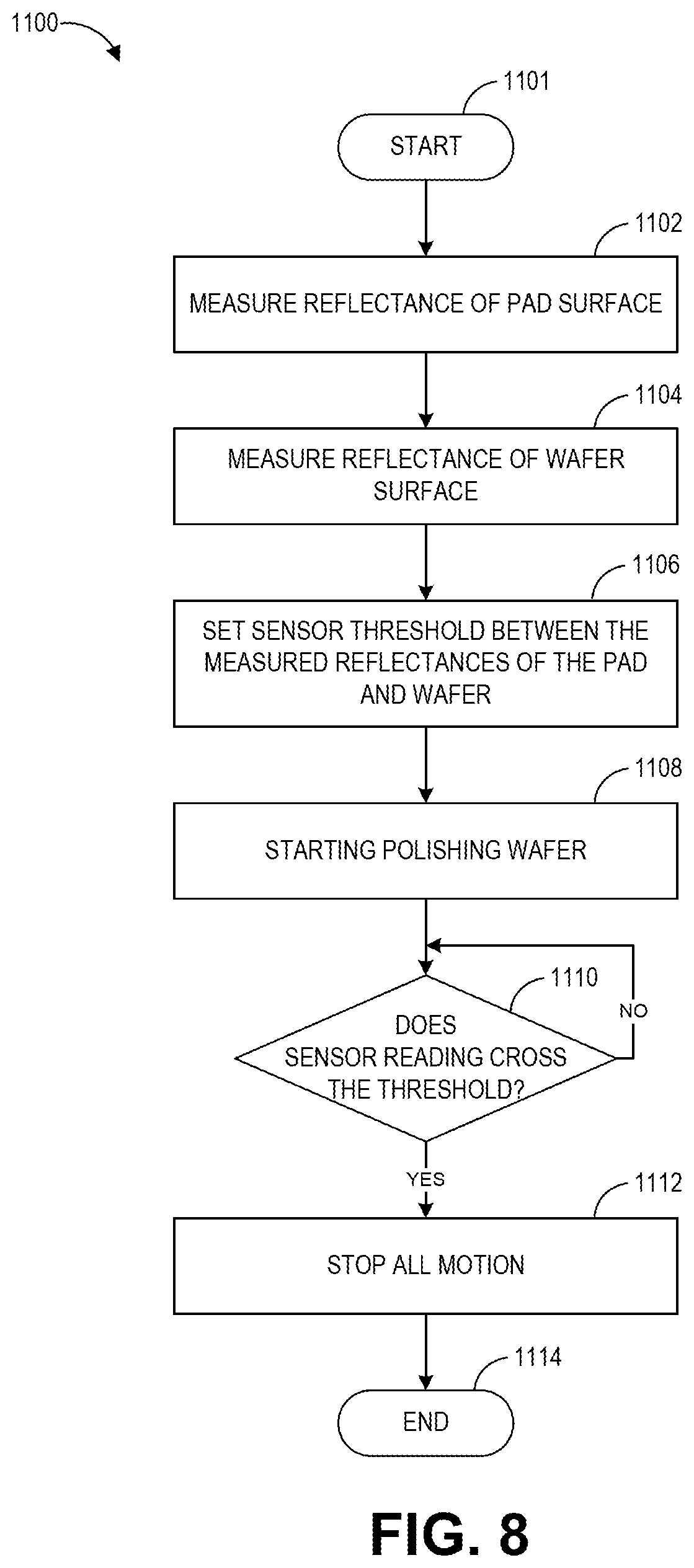 Patent US12377520 Figure 5 – Method and apparatus for insitu adjustment of wafer slip detection during work piece polishing