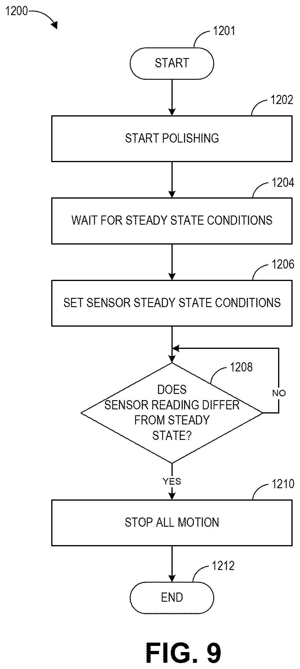 Patent US12377520 Figure 6 – Method and apparatus for insitu adjustment of wafer slip detection during work piece polishing