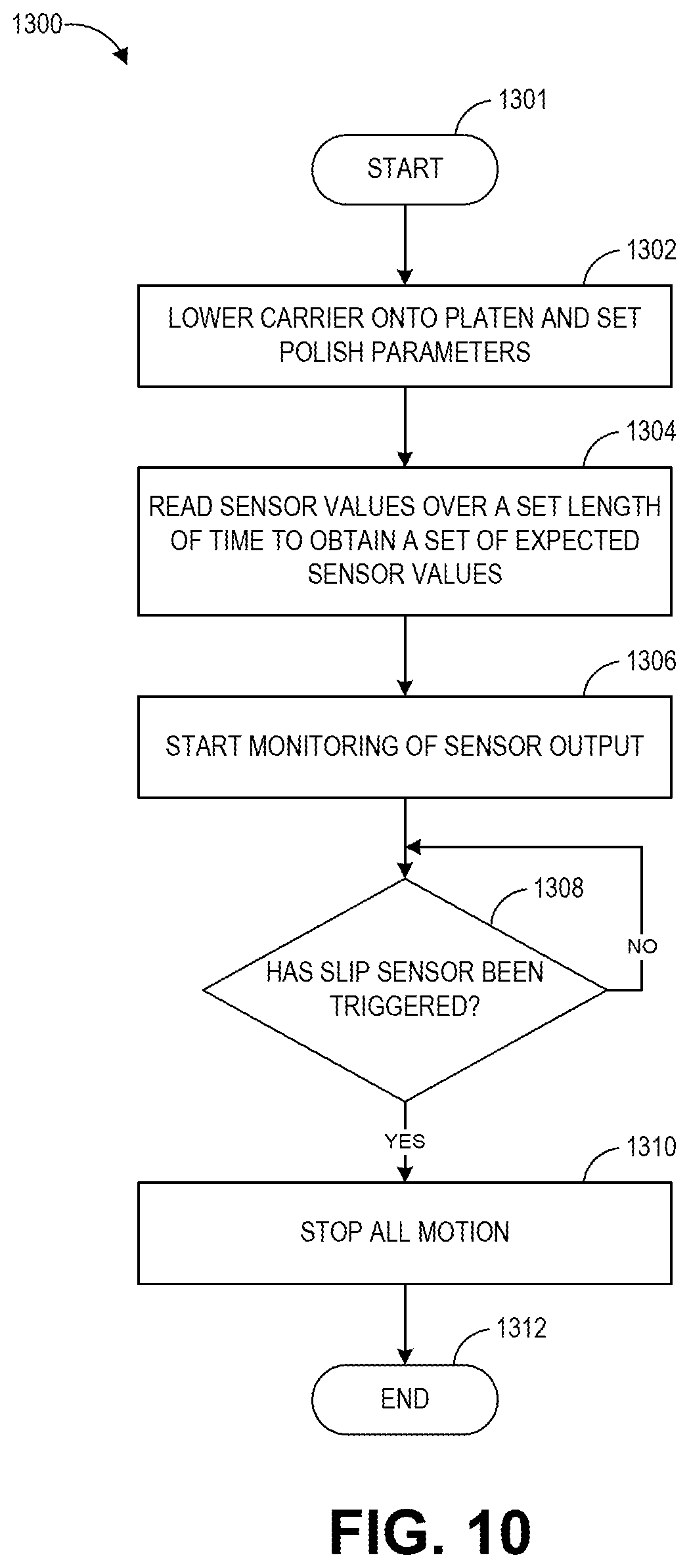 Patent US12377520 Figure 7 – Method and apparatus for insitu adjustment of wafer slip detection during work piece polishing