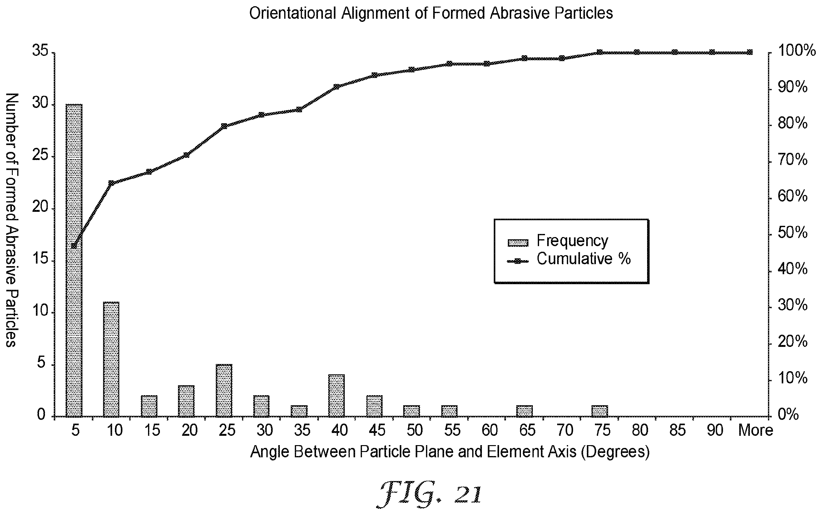 Patent US12377522 Figure 11 – Elongate abrasive article with orientationally aligned formed abrasive particles