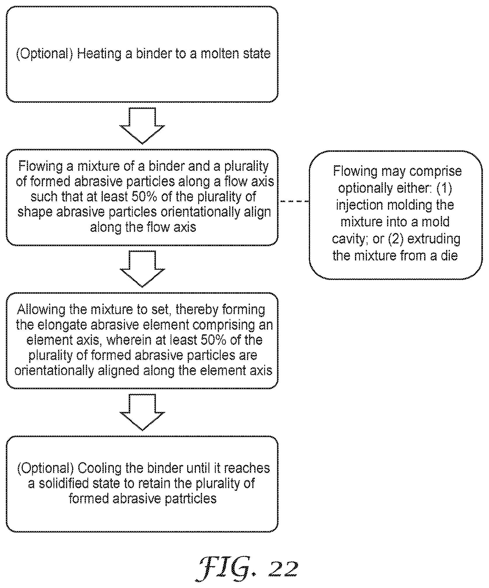 Patent US12377522 Figure 12 – Elongate abrasive article with orientationally aligned formed abrasive particles