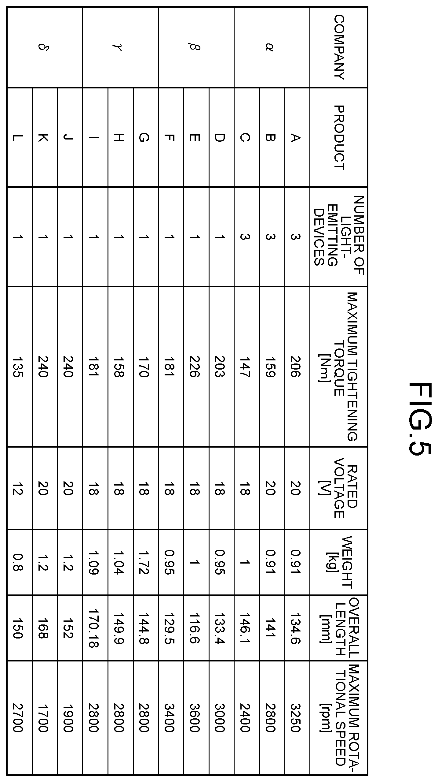 Patent US12377525 Figure 5 – Impact tool
