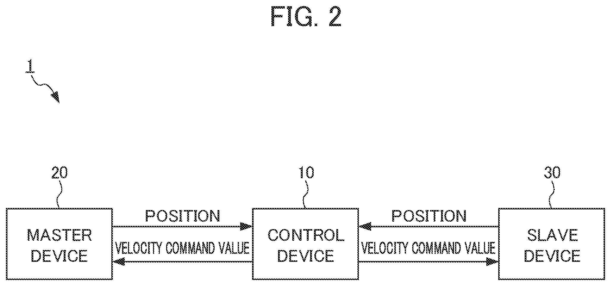 Patent US12377533 Figure 2 – Control system, control method, and storage medium