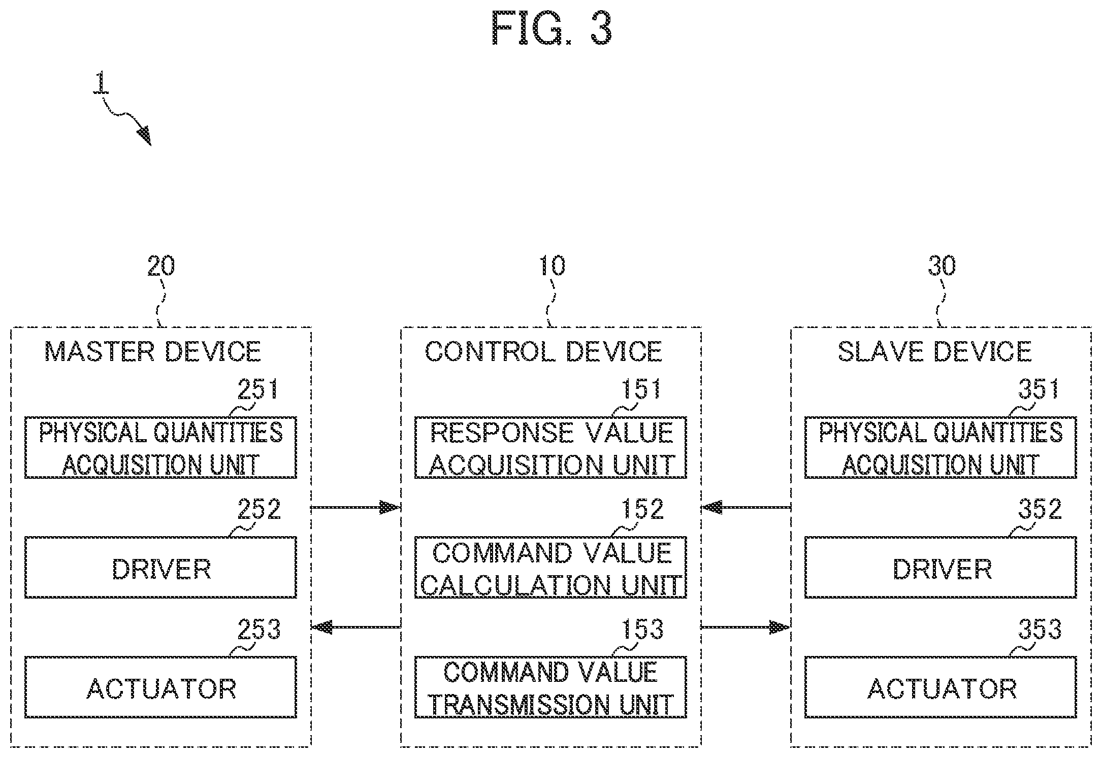 Patent US12377533 Figure 3 – Control system, control method, and storage medium