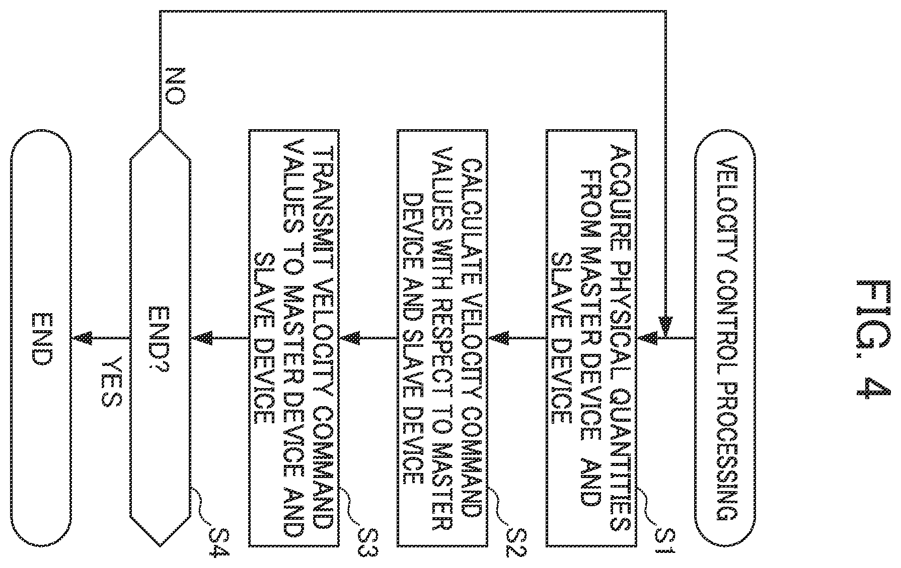 Patent US12377533 Figure 4 – Control system, control method, and storage medium