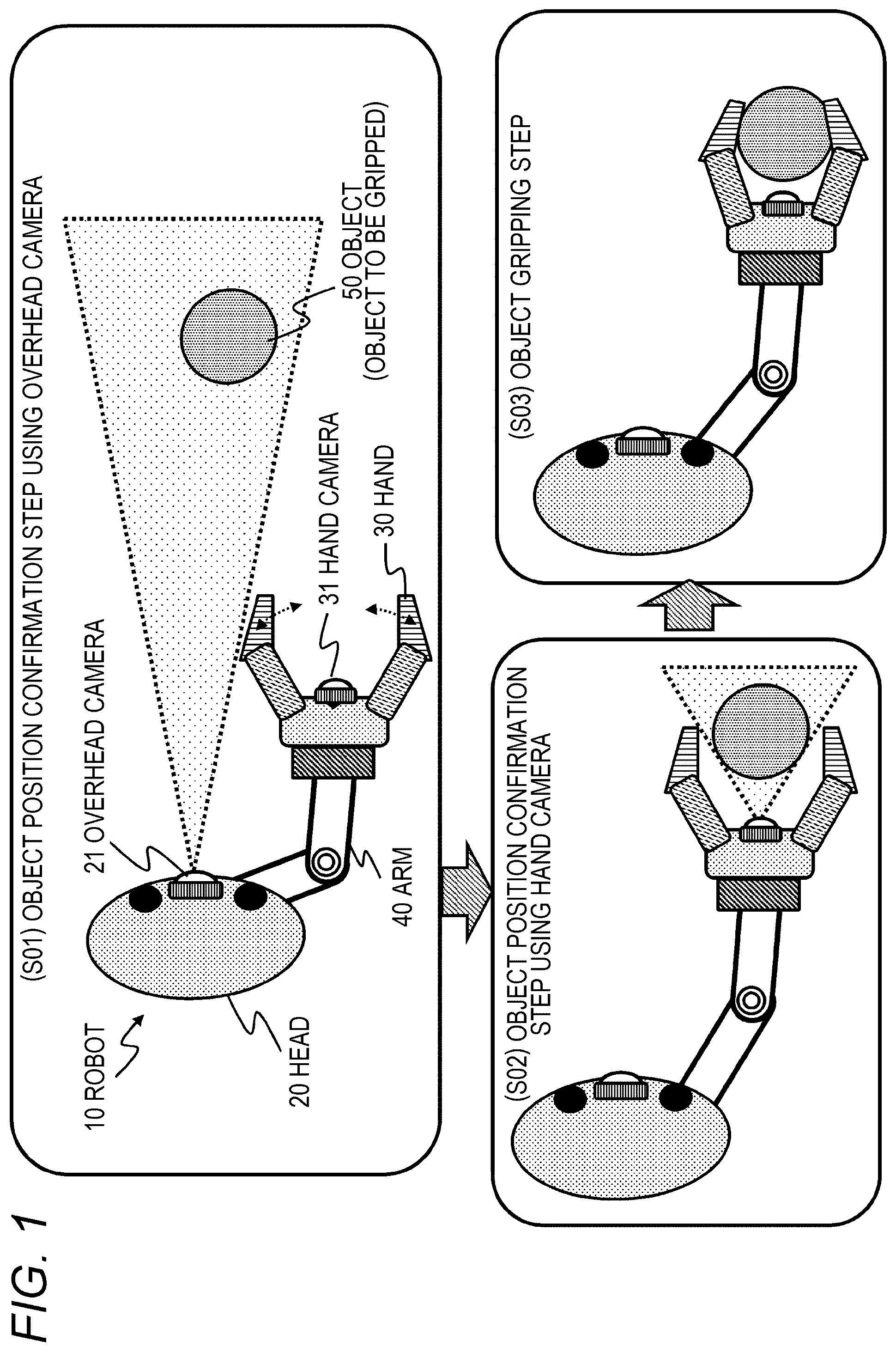 Patent US12377535 — Robot control apparatus, robot control method, and program — Figure 1