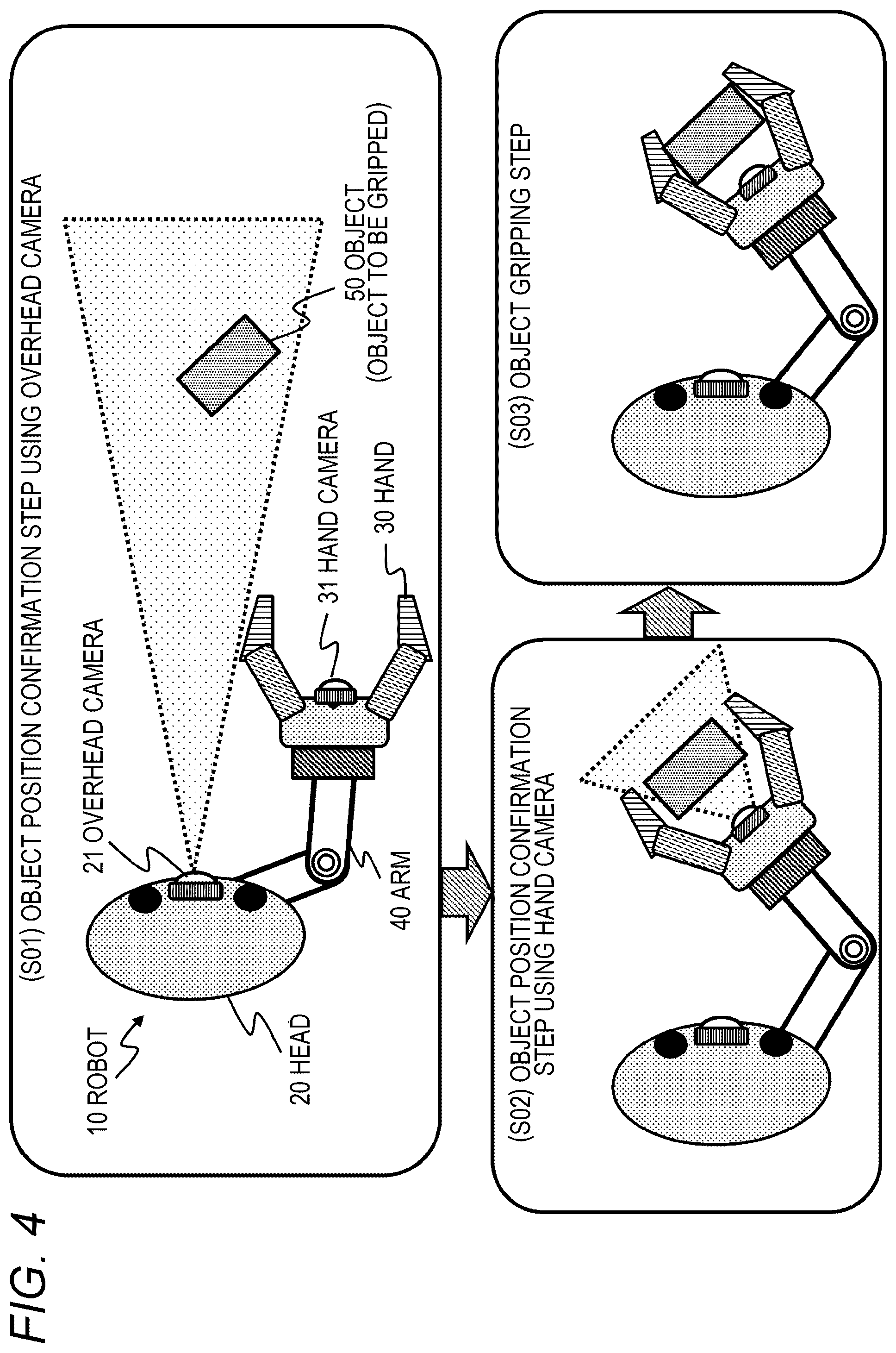 Patent US12377535 Figure 4 – Robot control apparatus, robot control method, and program