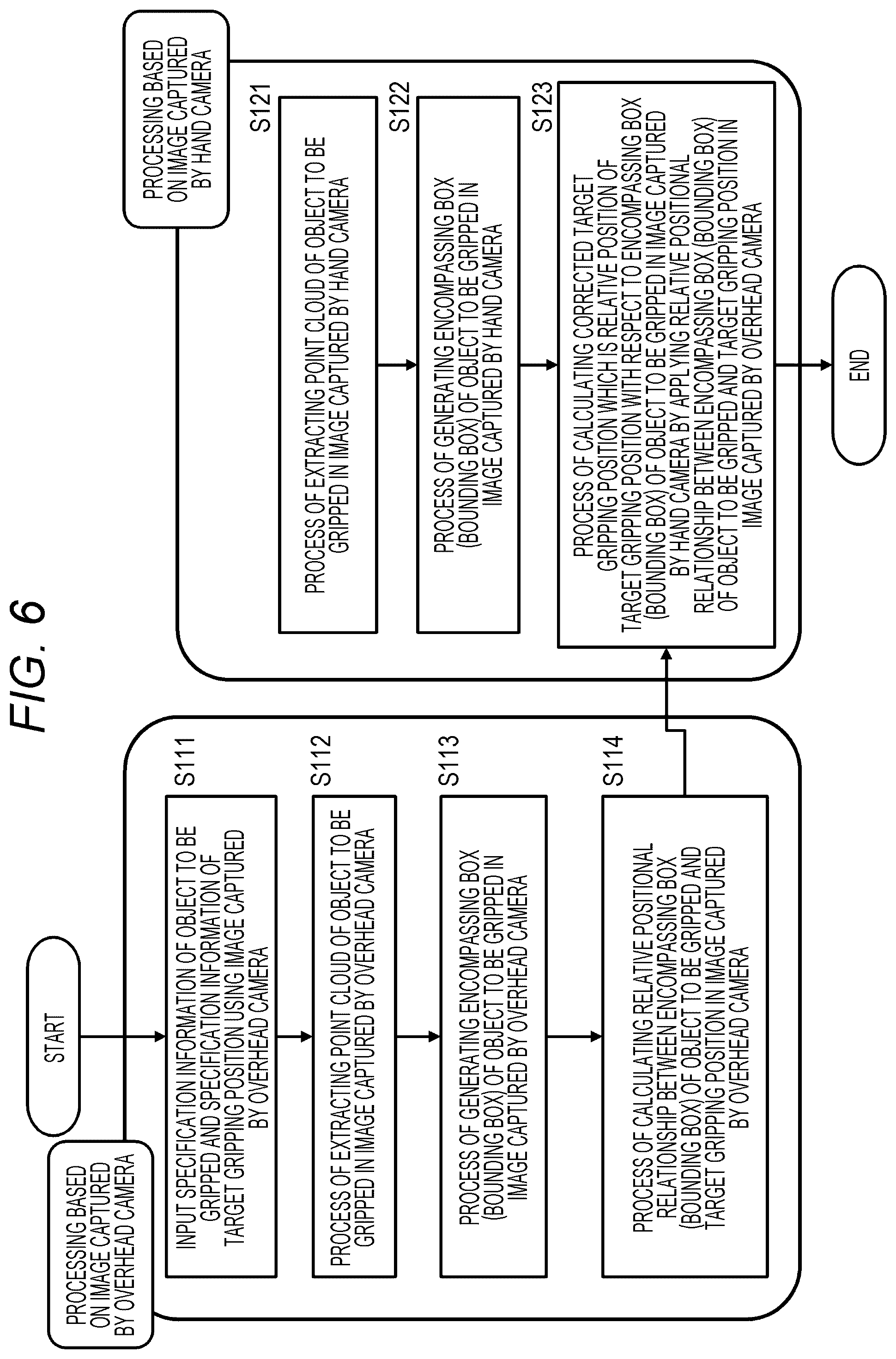Patent US12377535 Figure 6 – Robot control apparatus, robot control method, and program
