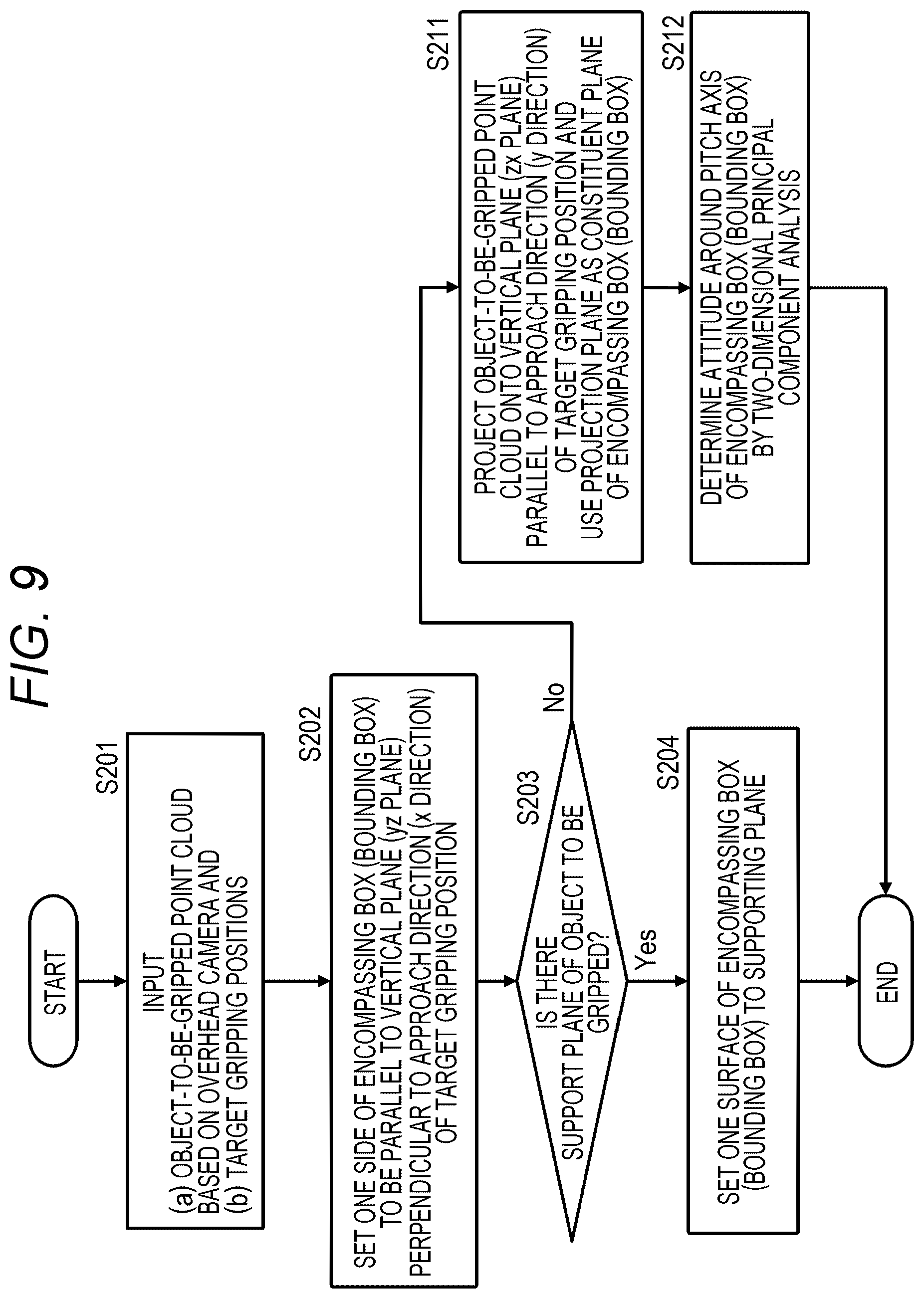 Patent US12377535 Figure 9 – Robot control apparatus, robot control method, and program