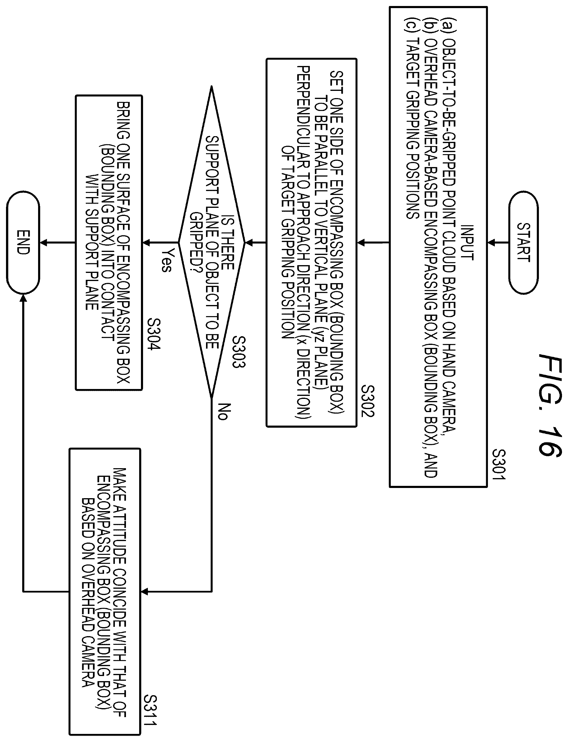 Patent US12377535 Figure 16 – Robot control apparatus, robot control method, and program