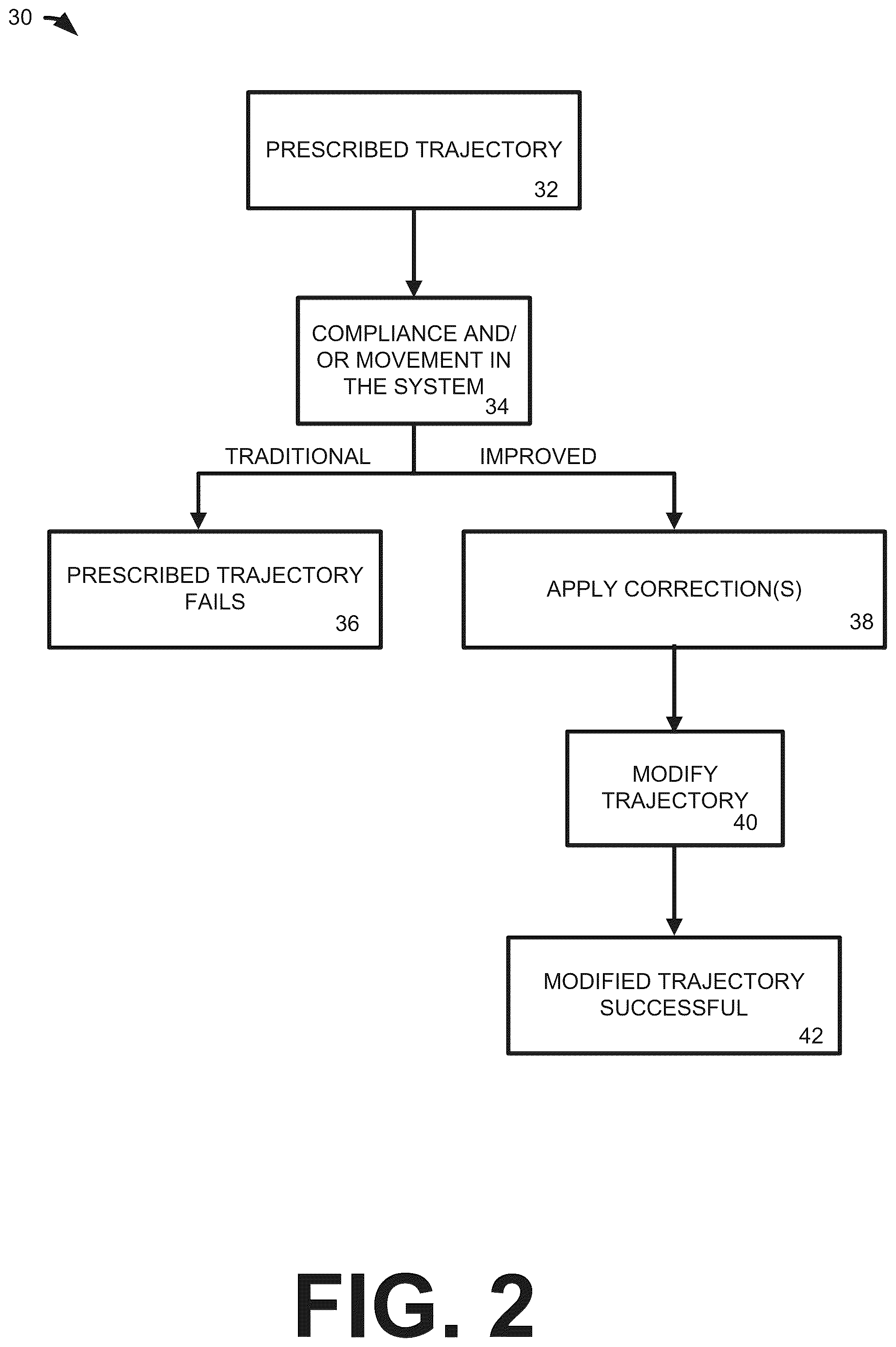 Patent US12377538 Figure 2 – Hybrid control of a robotic system