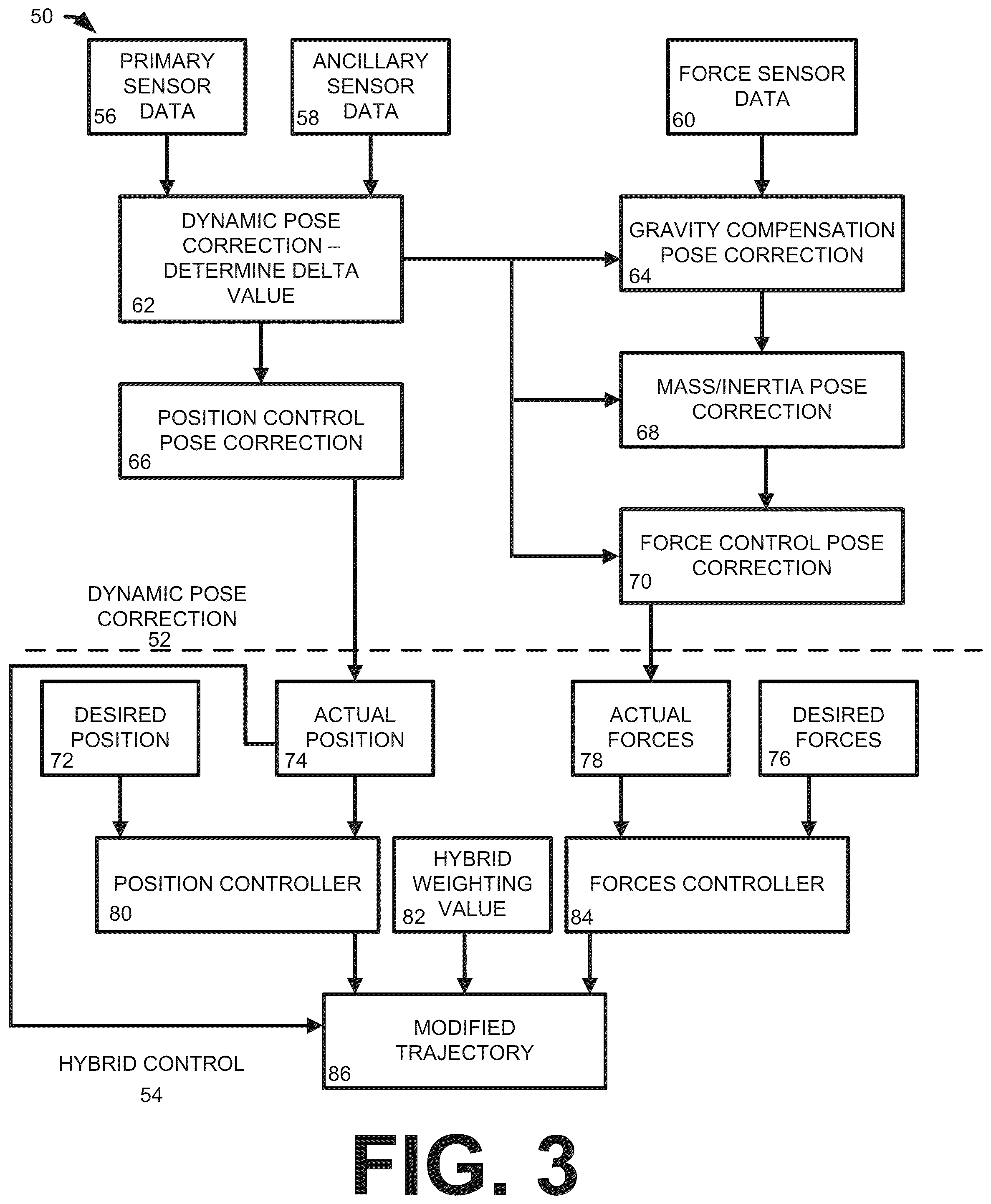 Patent US12377538 Figure 3 – Hybrid control of a robotic system