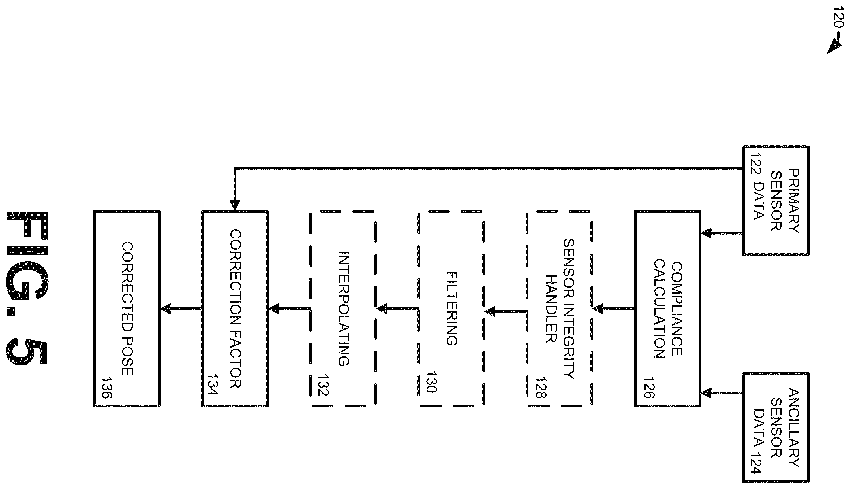 Patent US12377538 Figure 5 – Hybrid control of a robotic system