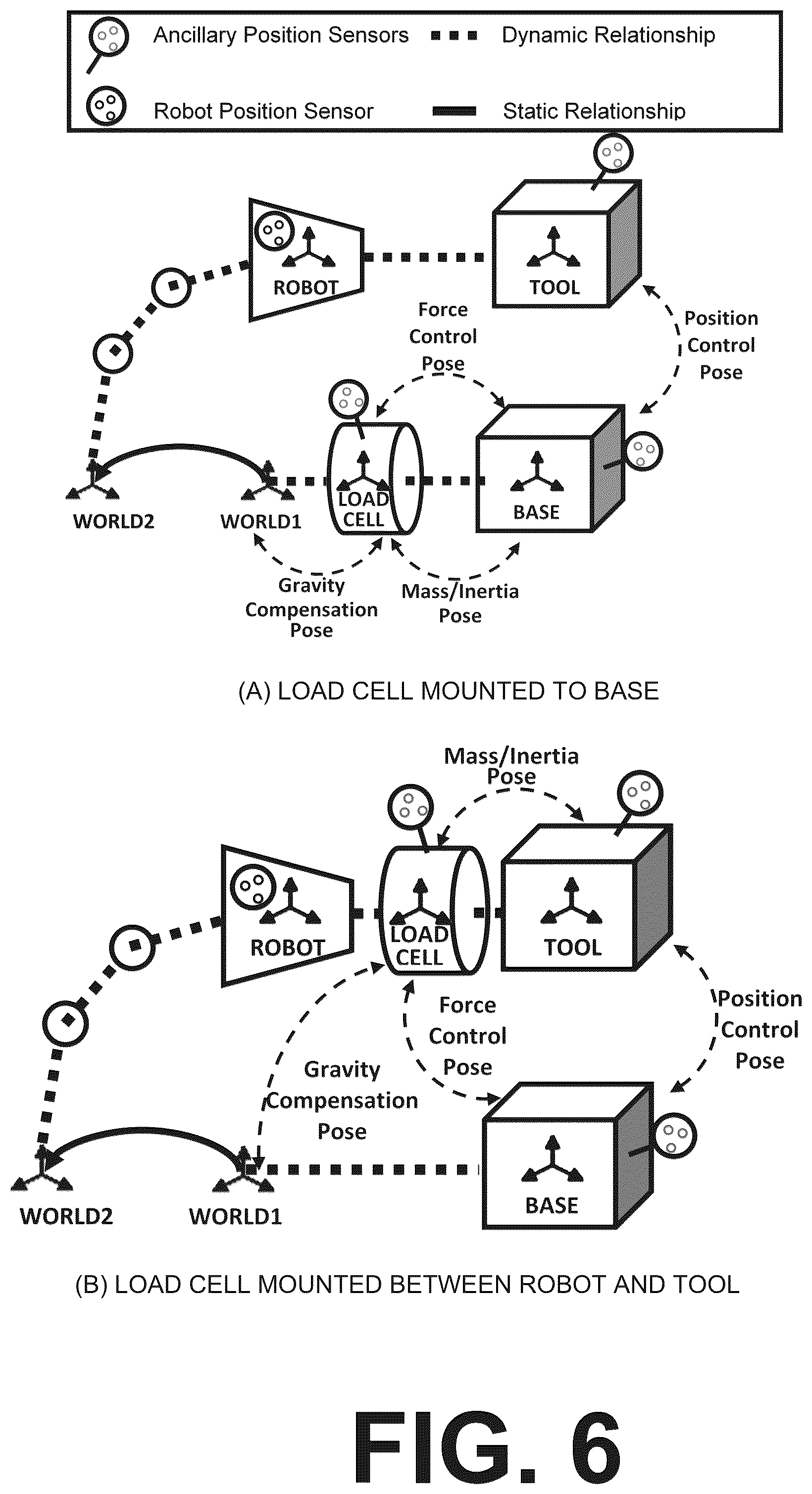 Patent US12377538 Figure 6 – Hybrid control of a robotic system