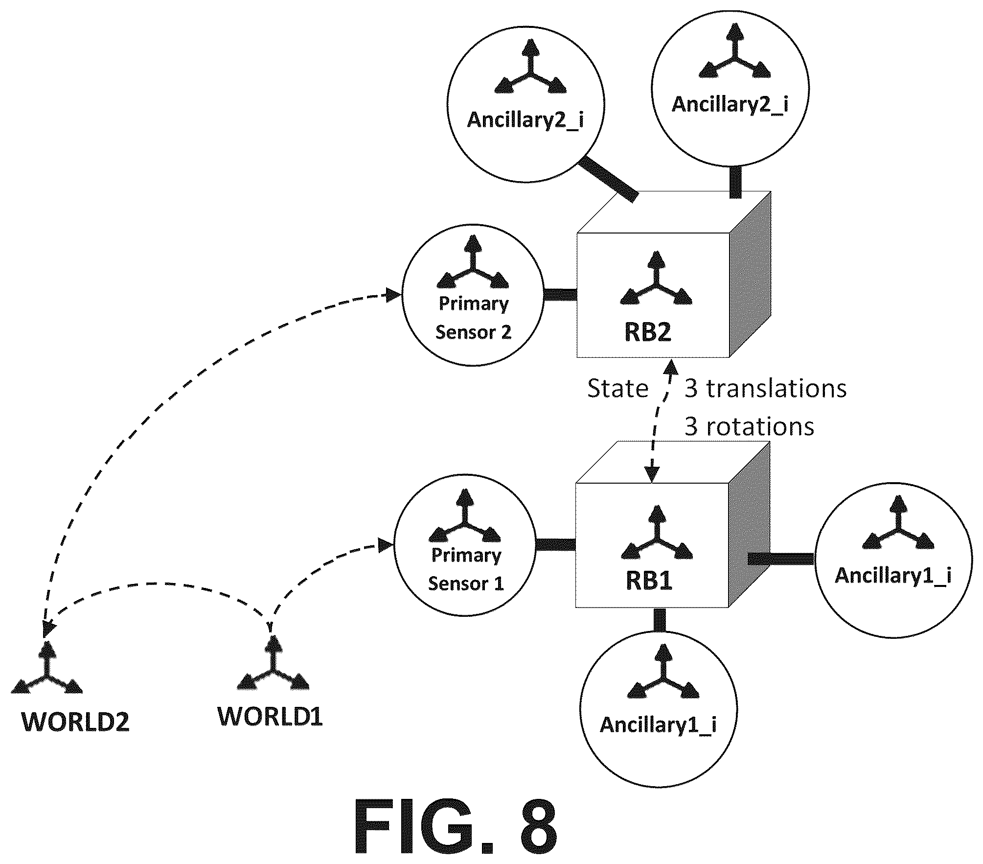 Patent US12377538 Figure 9 – Hybrid control of a robotic system