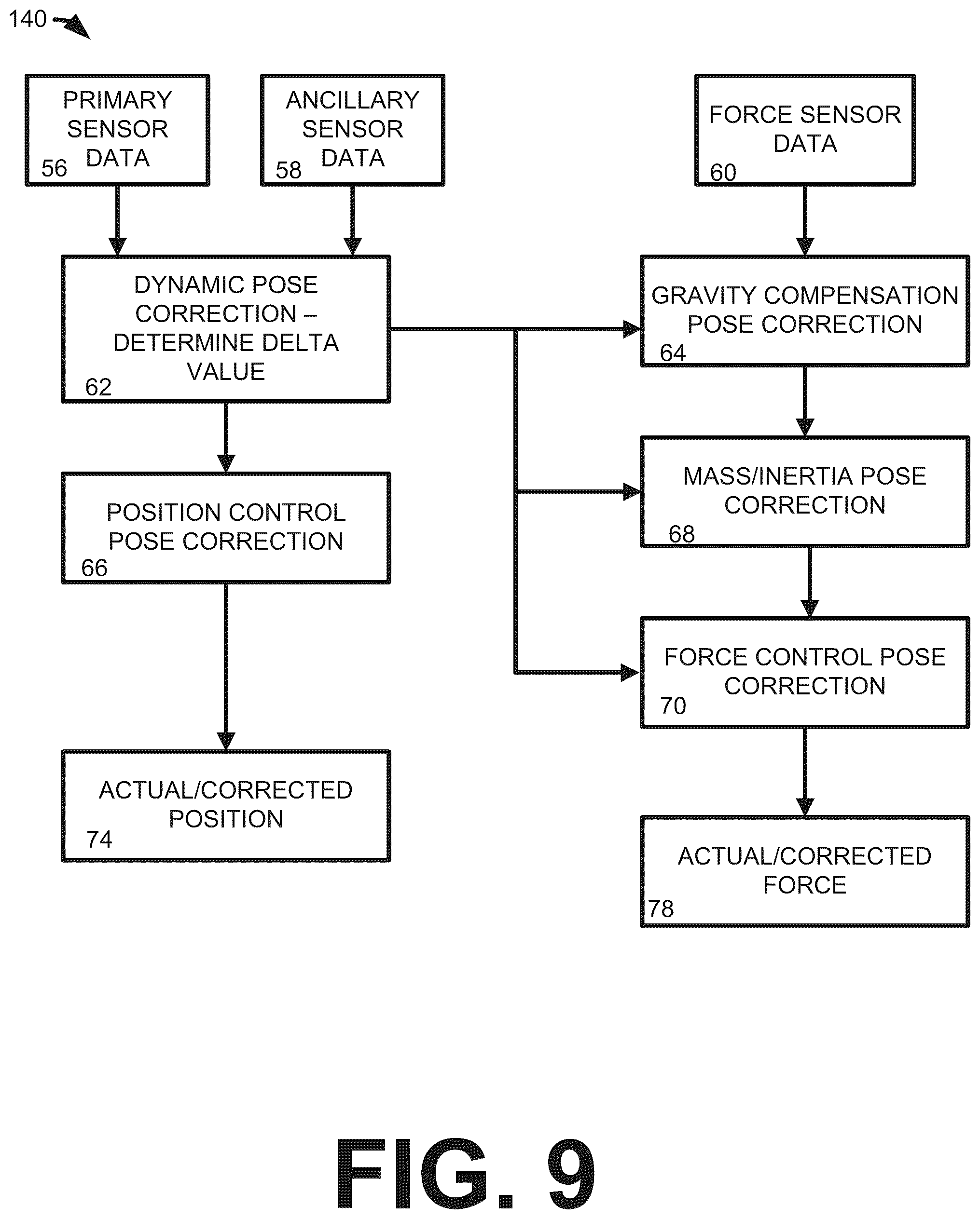Patent US12377538 Figure 10 – Hybrid control of a robotic system
