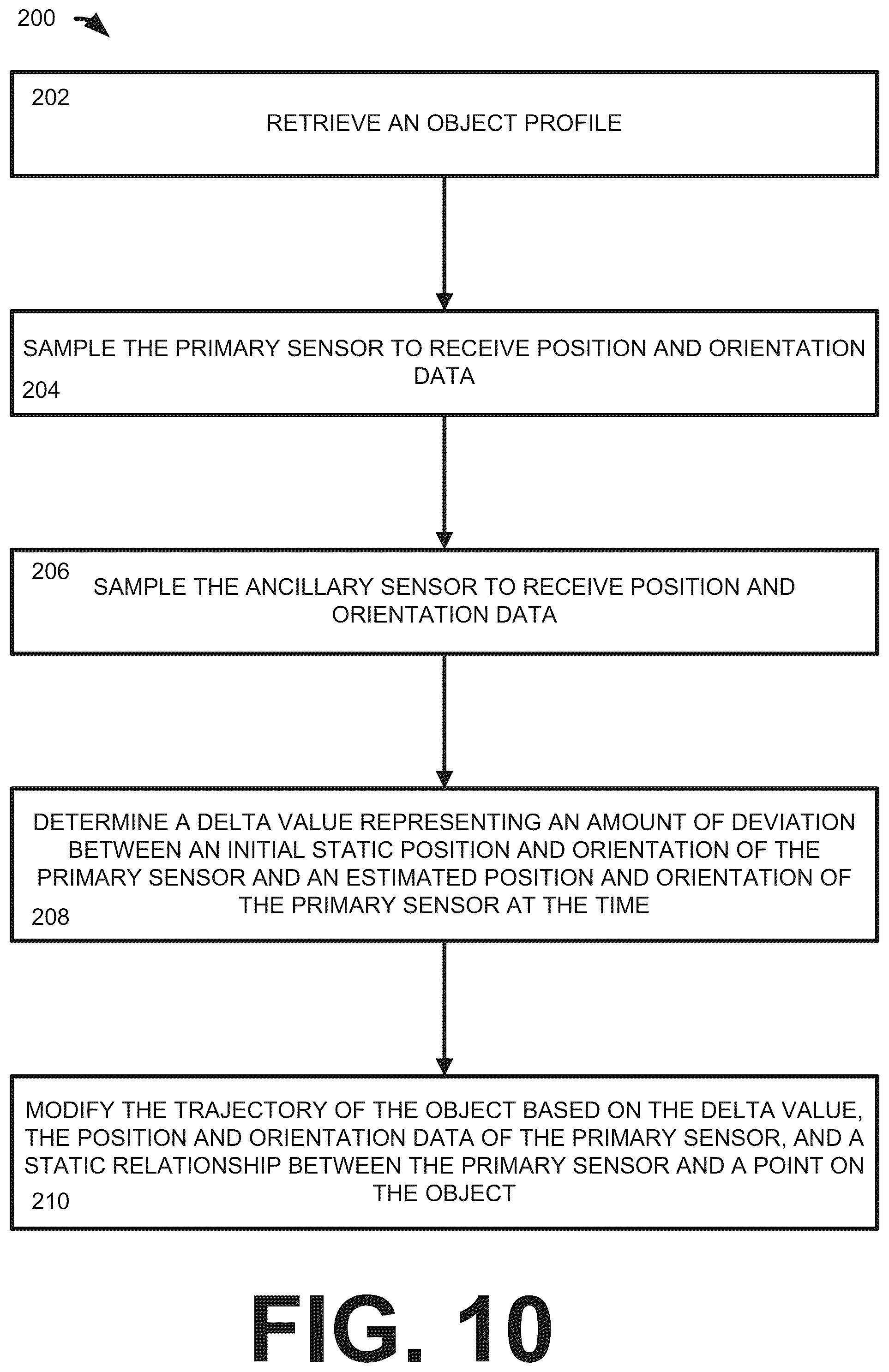 Patent US12377538 Figure 11 – Hybrid control of a robotic system