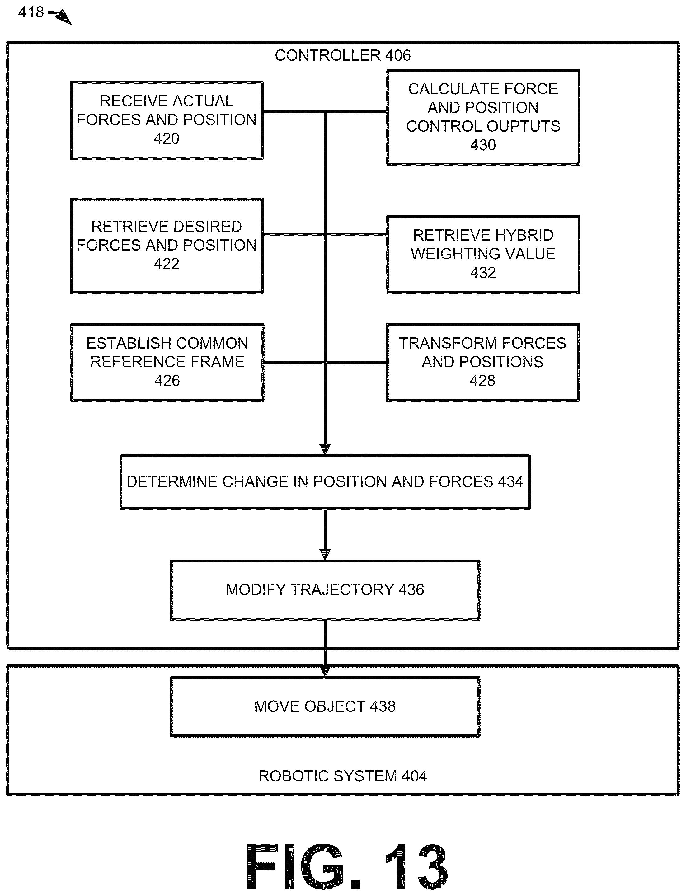 Patent US12377538 Figure 14 – Hybrid control of a robotic system