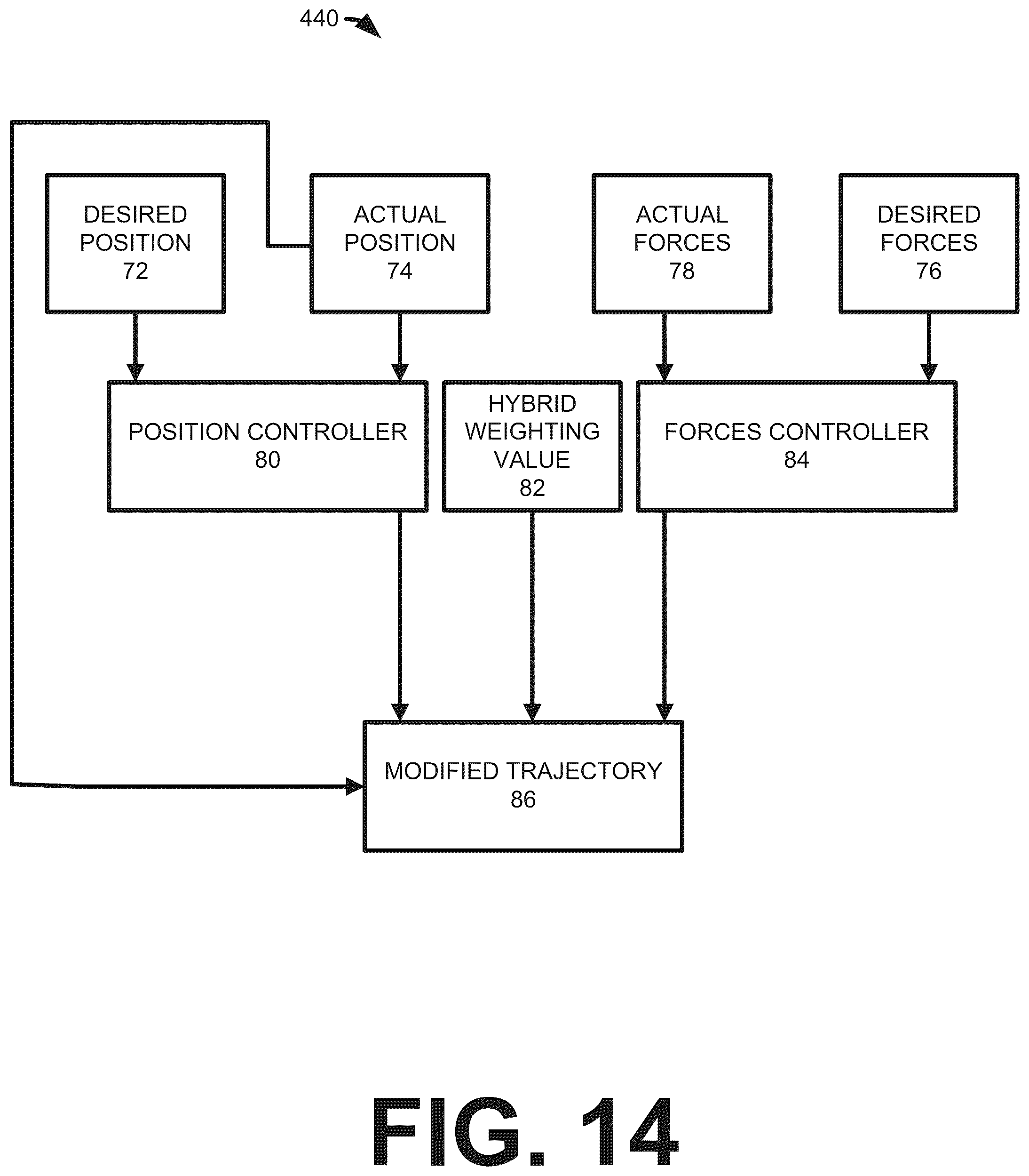Patent US12377538 Figure 15 – Hybrid control of a robotic system