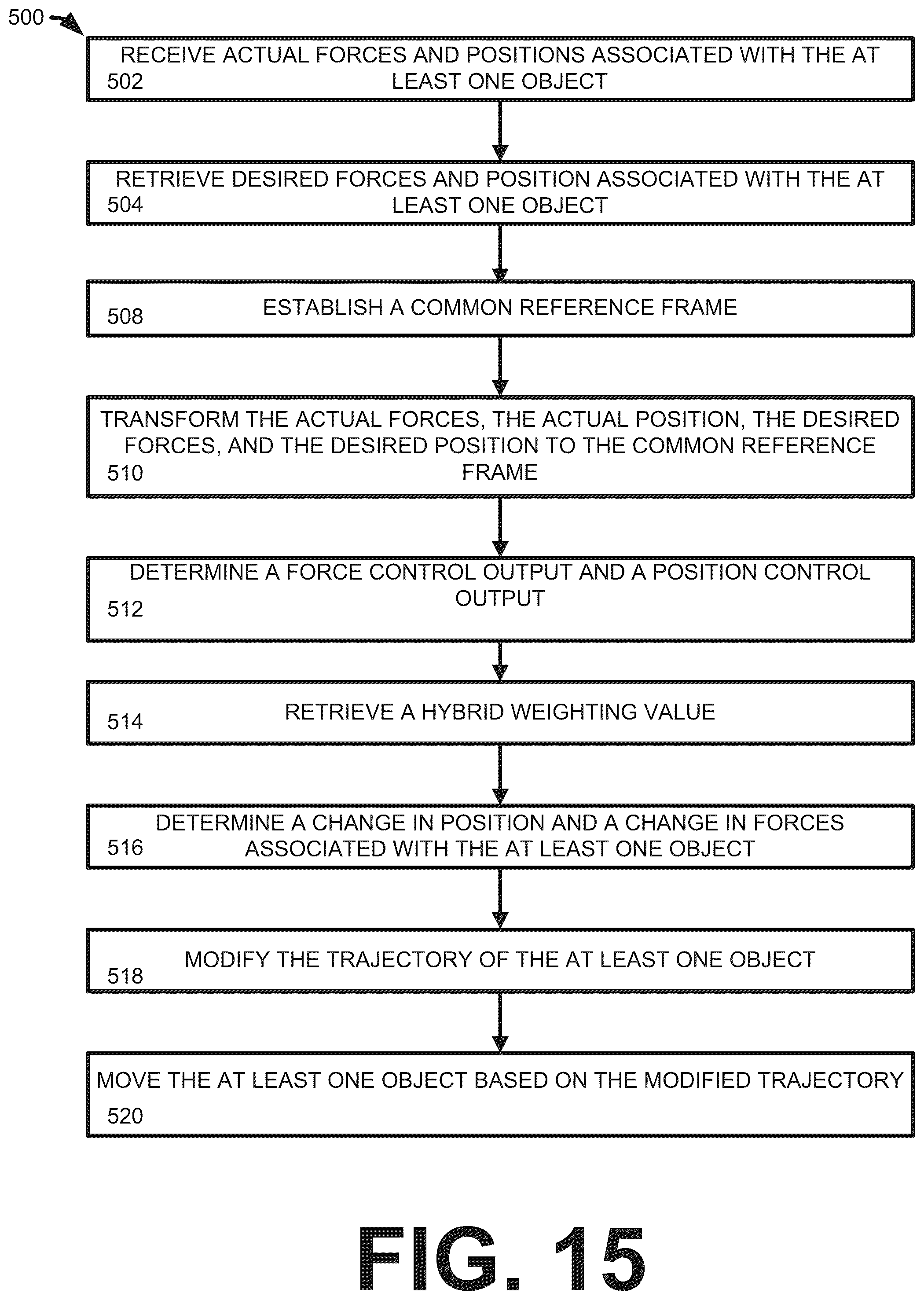 Patent US12377538 Figure 16 – Hybrid control of a robotic system