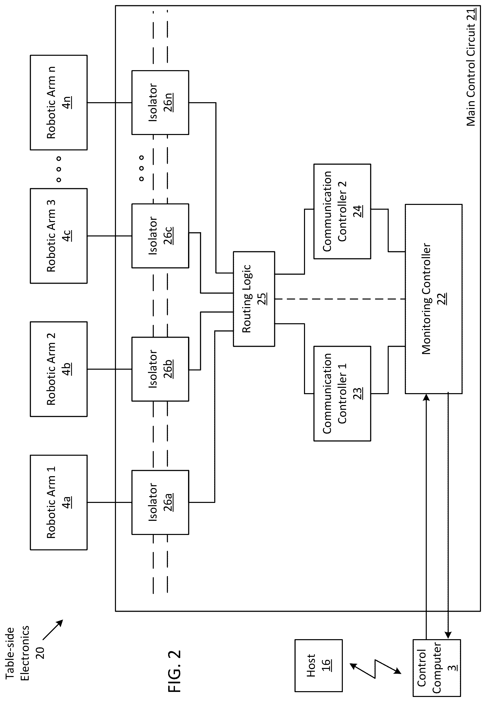 Patent US12377544 Figure 2 – Redundant robot power and communication architecture