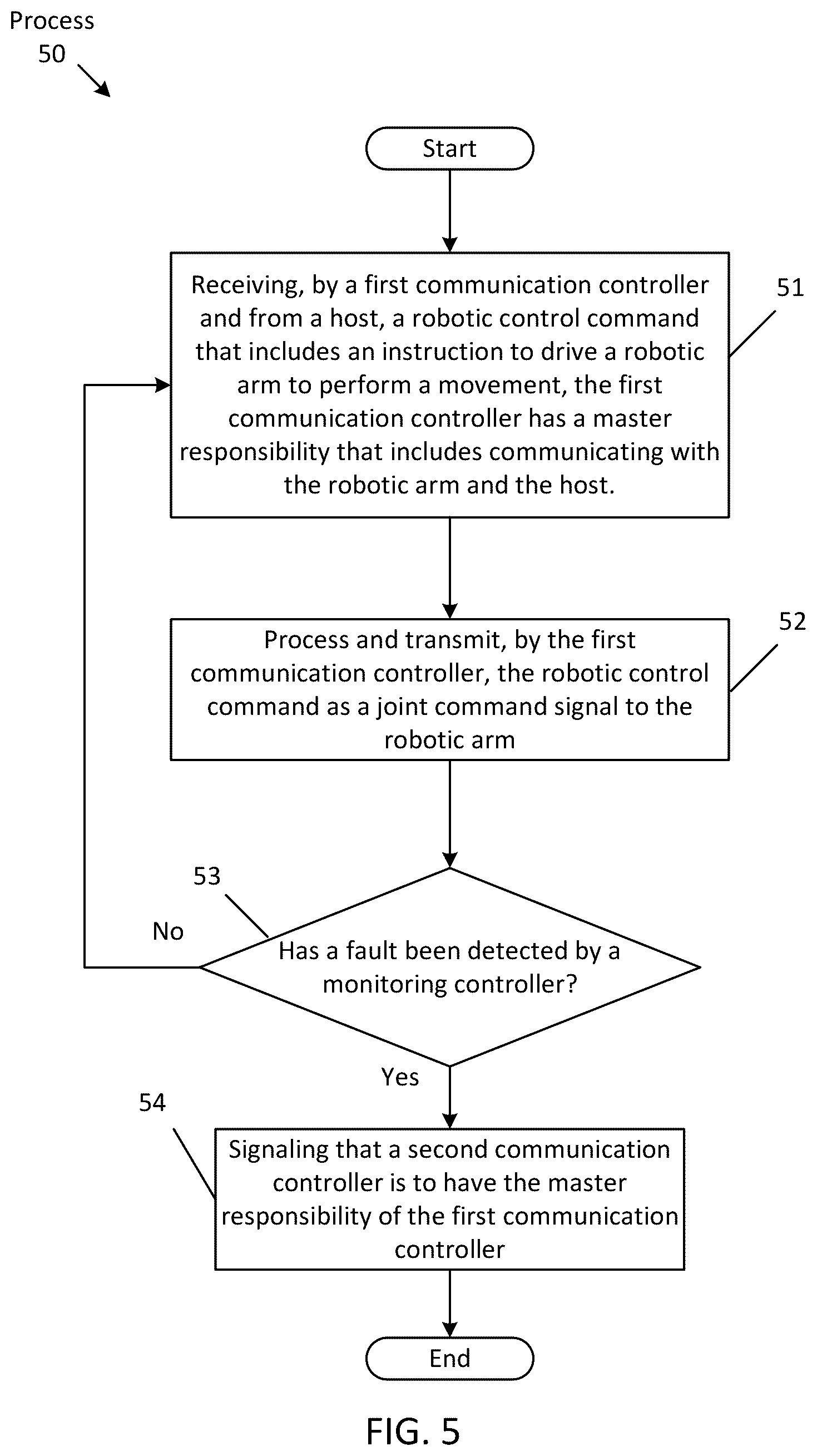 Patent US12377544 Figure 5 – Redundant robot power and communication architecture