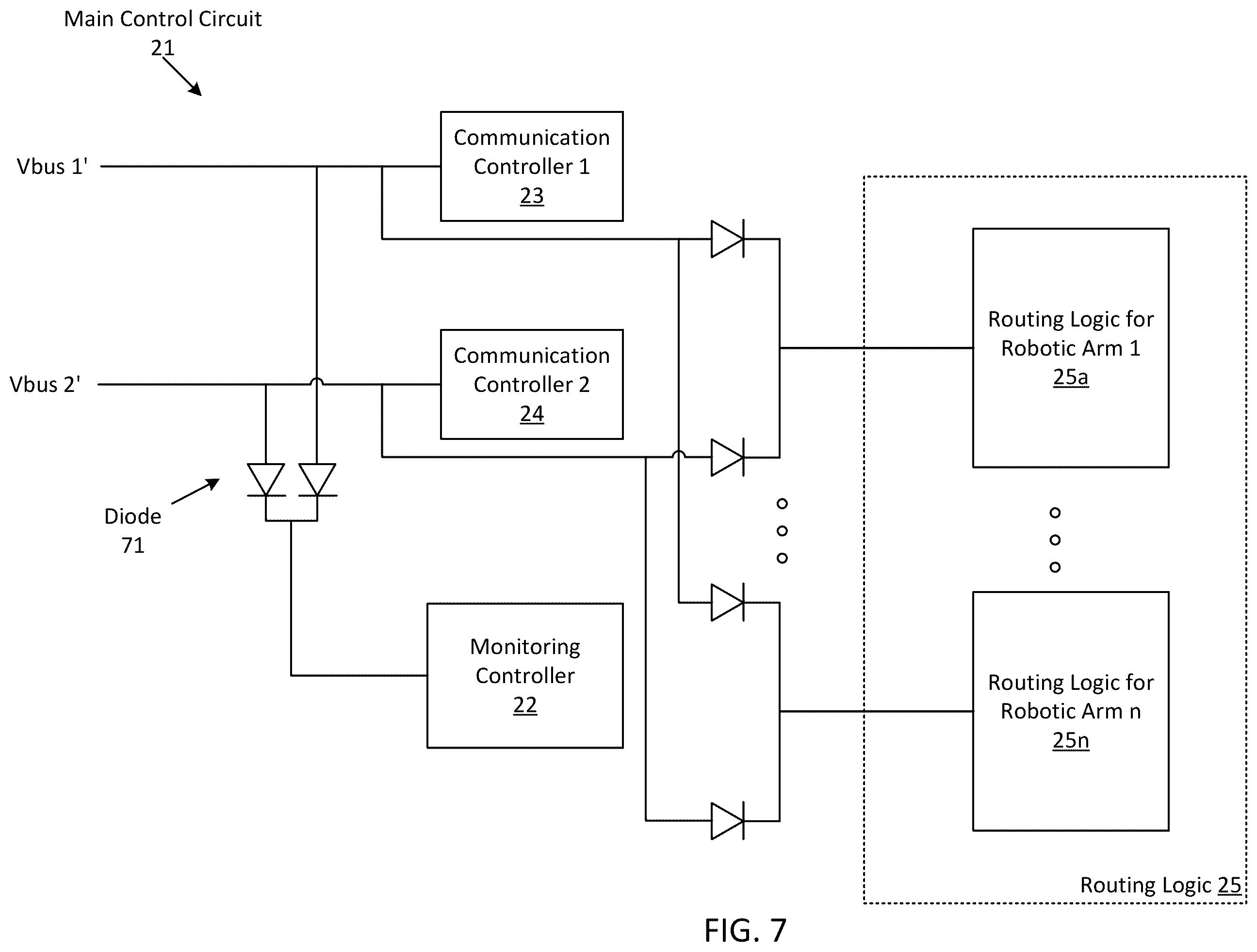 Patent US12377544 Figure 7 – Redundant robot power and communication architecture