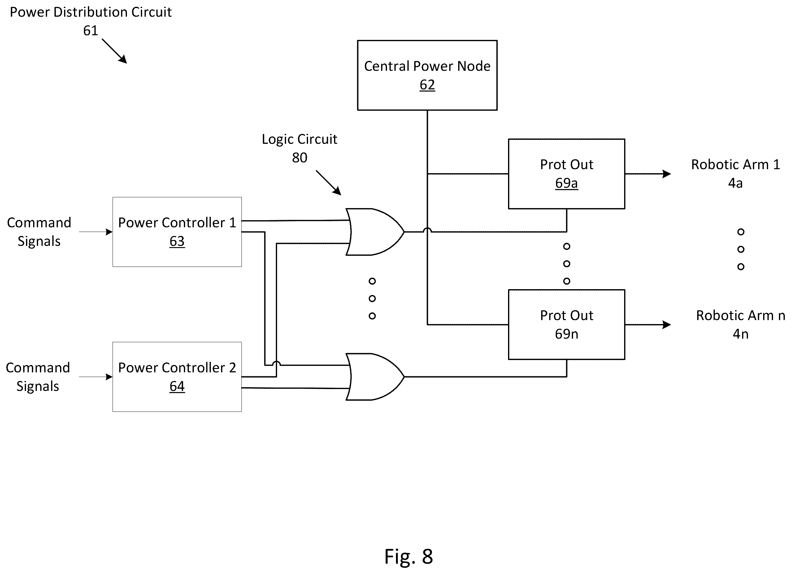 Patent US12377544 Figure 8 – Redundant robot power and communication architecture