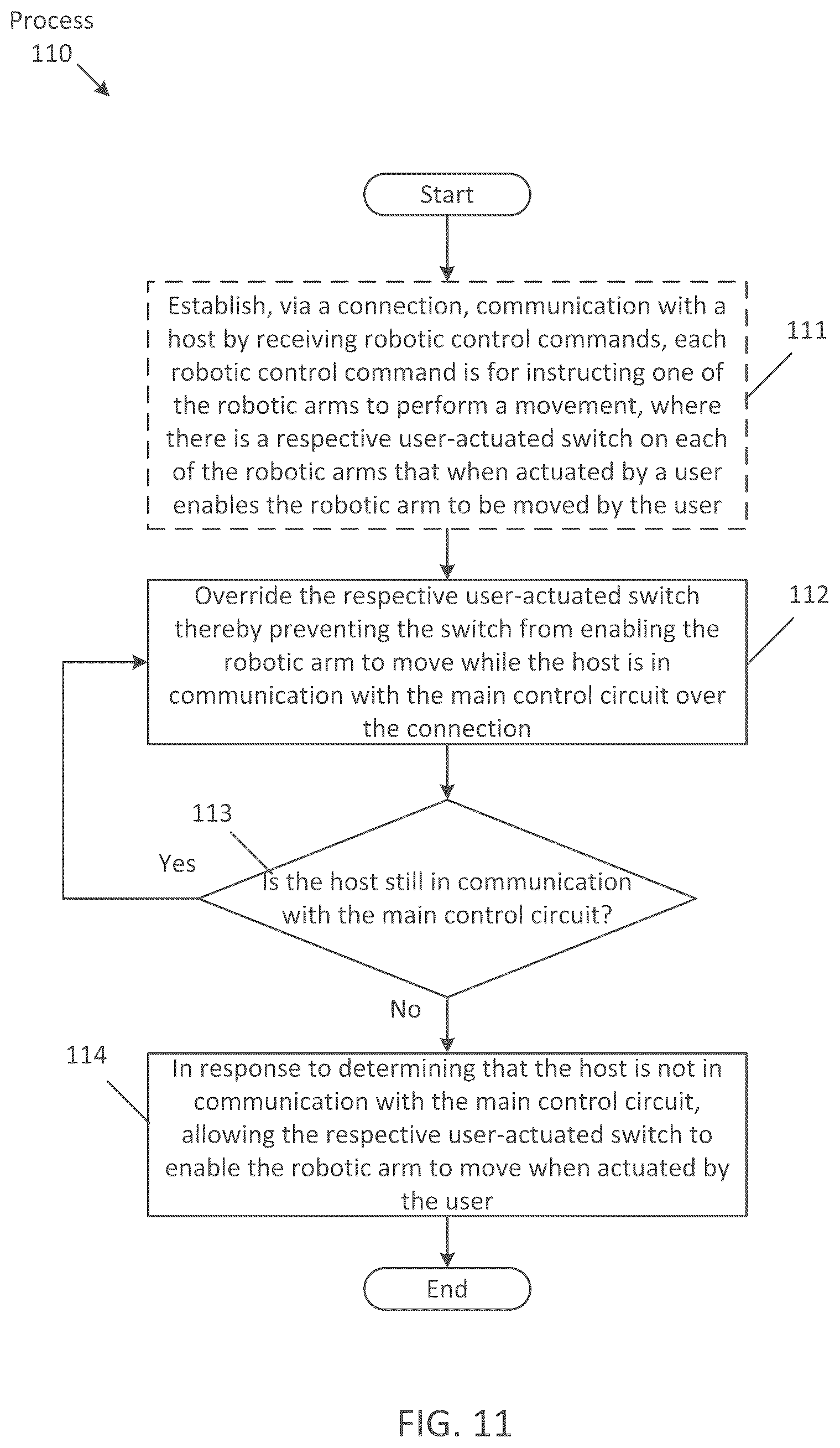 Patent US12377544 Figure 11 – Redundant robot power and communication architecture