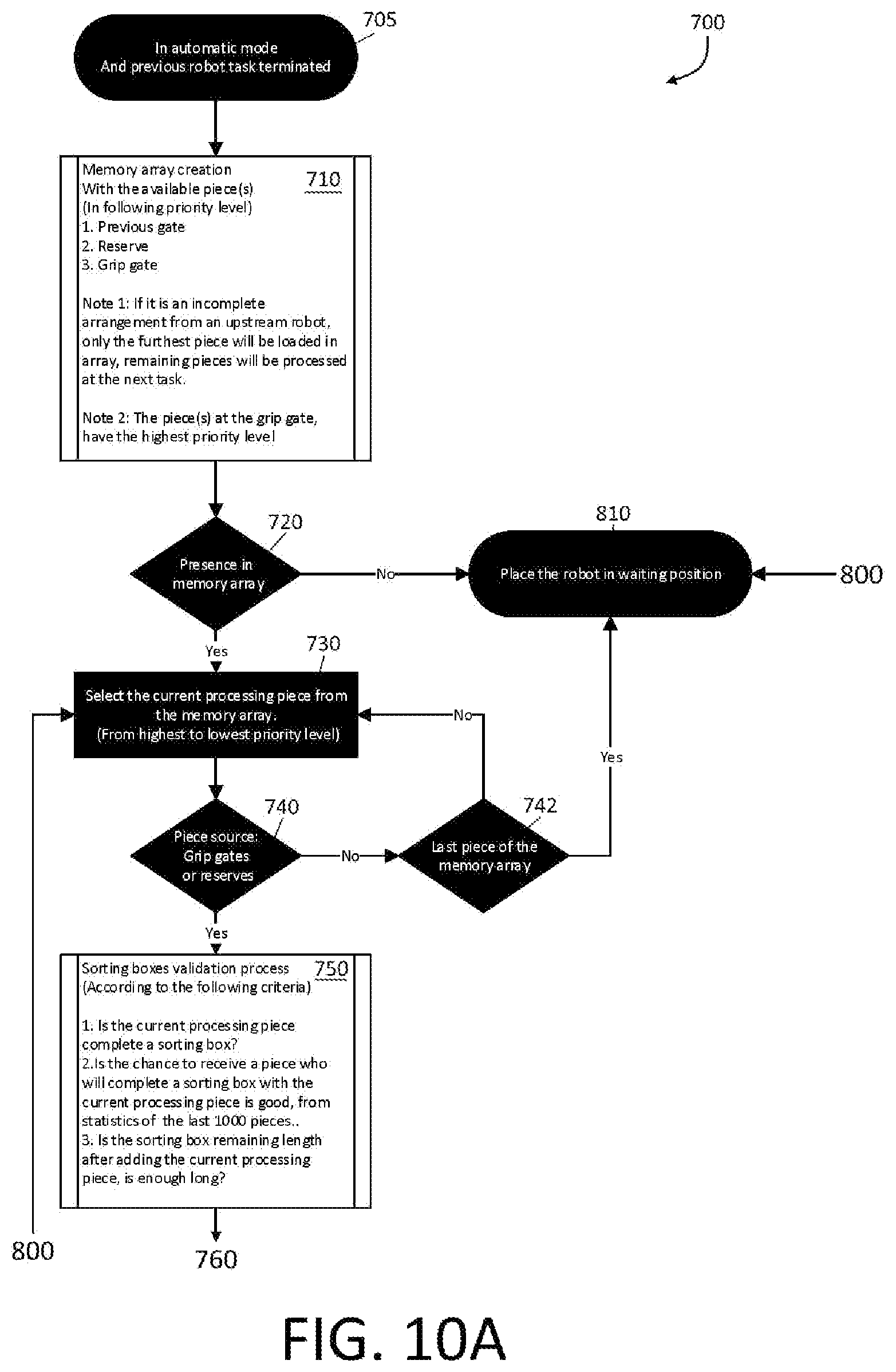 Patent US12377546 Figure 10 – System and method for automatically sorting and combining board pieces