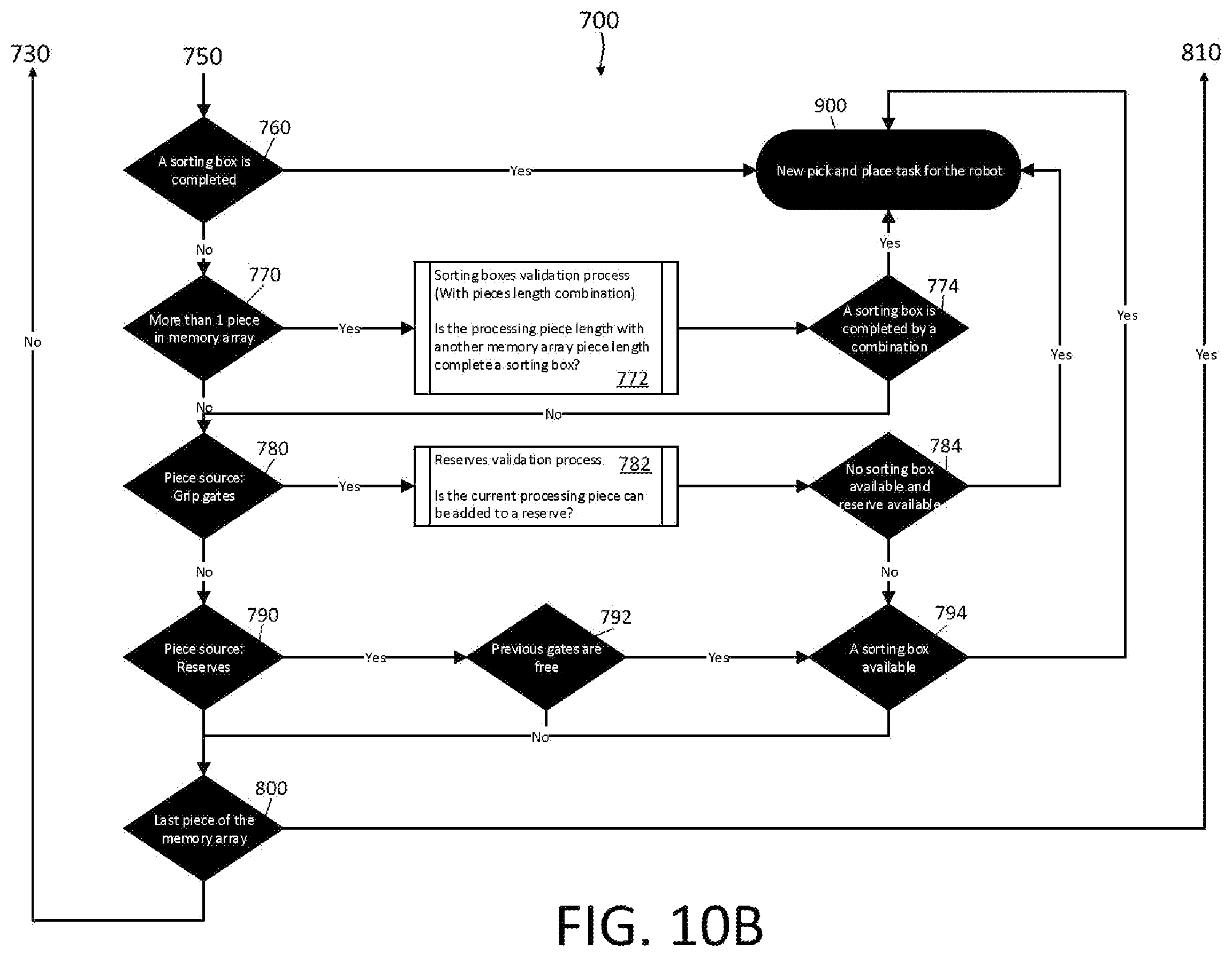 Patent US12377546 Figure 11 – System and method for automatically sorting and combining board pieces