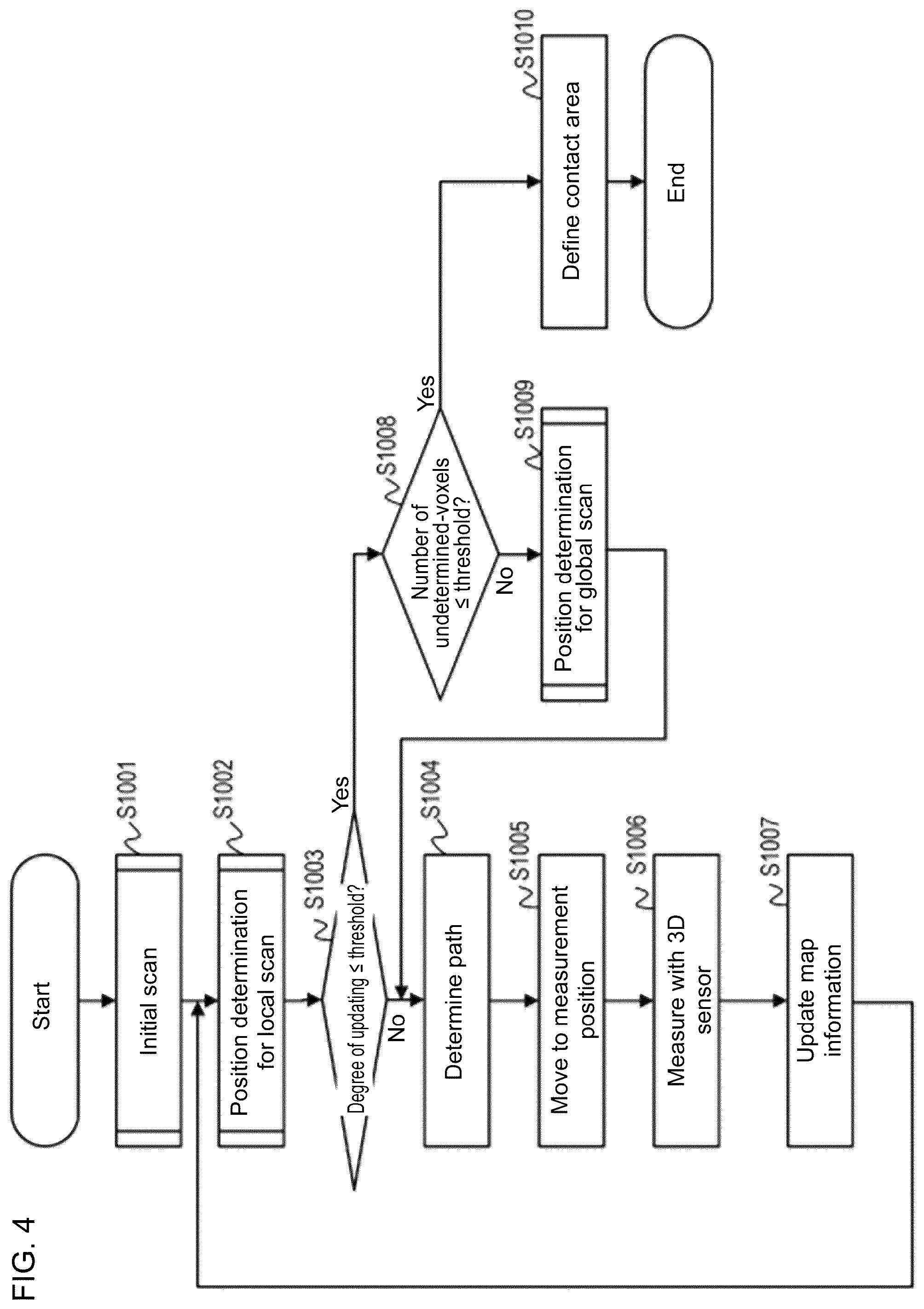 Patent US12377547 Figure 4 – Control device, robot, control method, and program