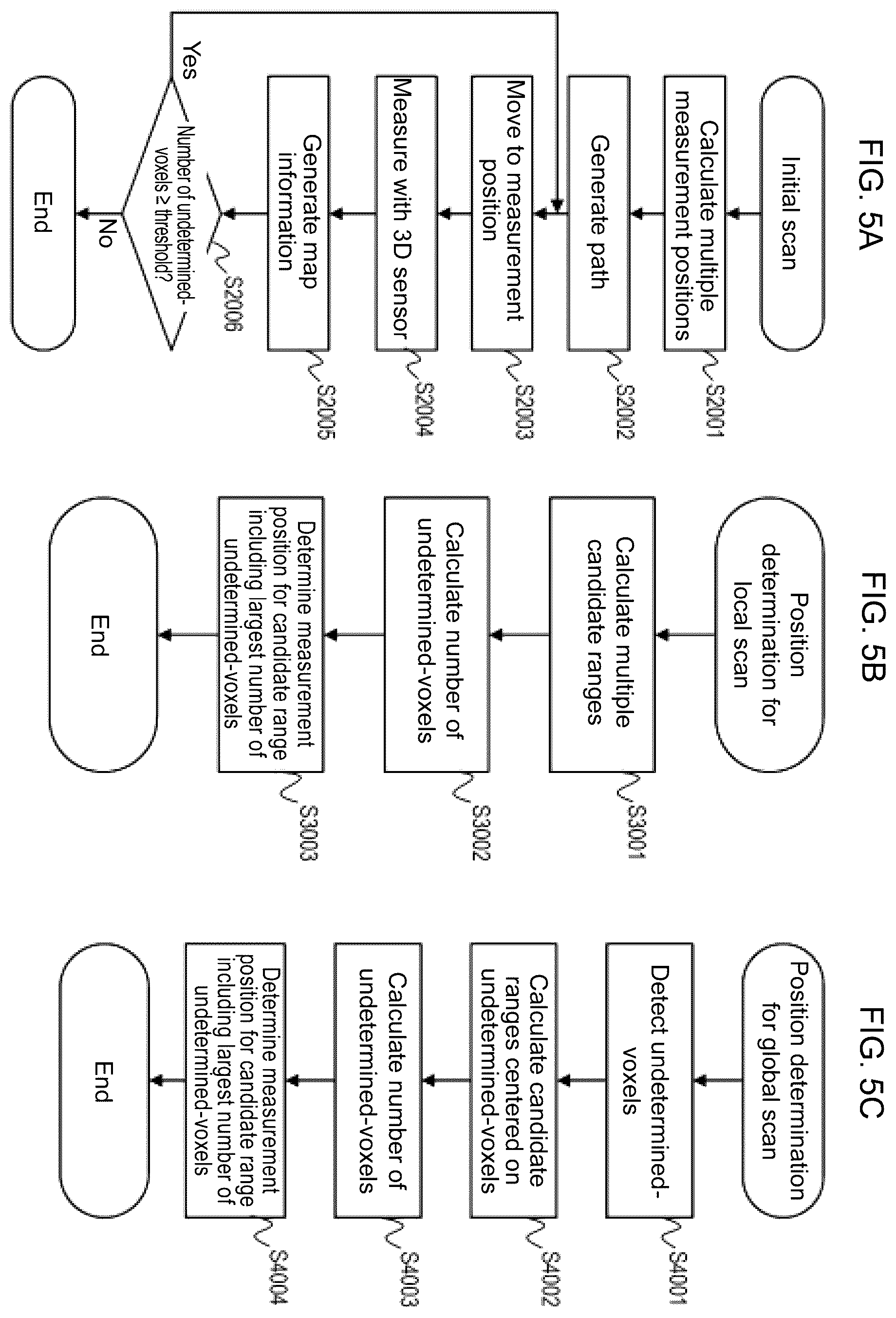 Patent US12377547 Figure 5 – Control device, robot, control method, and program