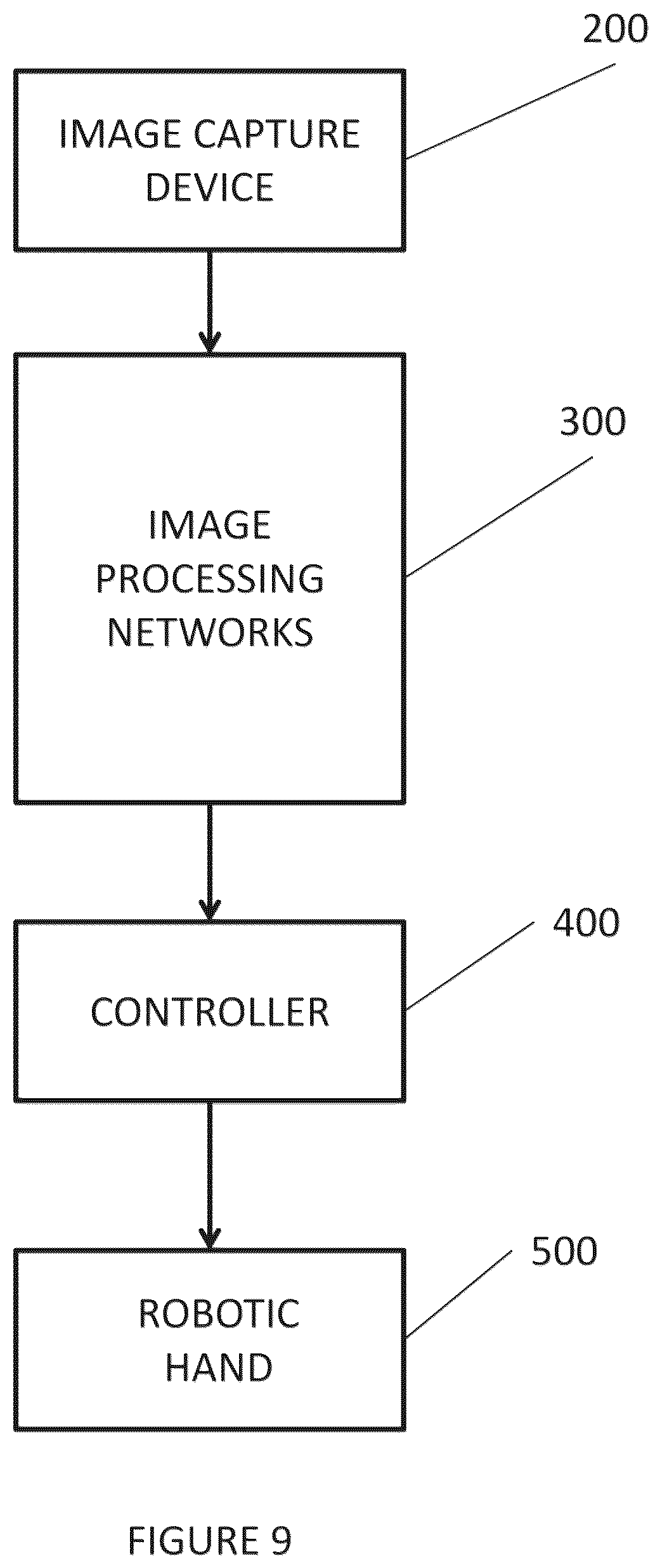 Patent US12377549 Figure 9 – System and method for determining a grasping hand model