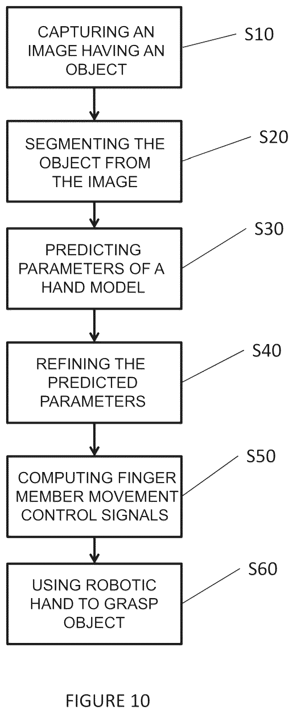 Patent US12377549 Figure 10 – System and method for determining a grasping hand model