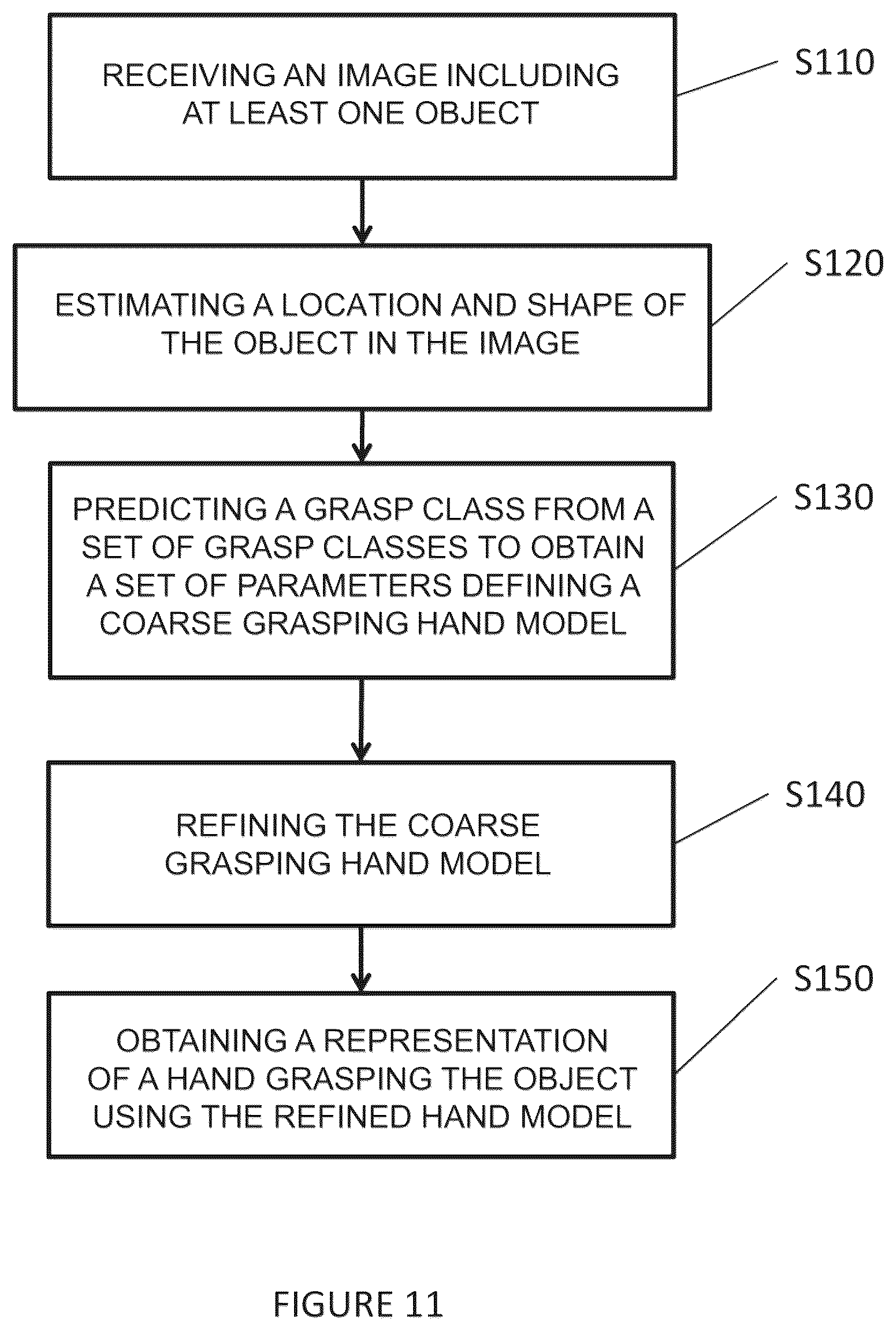Patent US12377549 Figure 11 – System and method for determining a grasping hand model