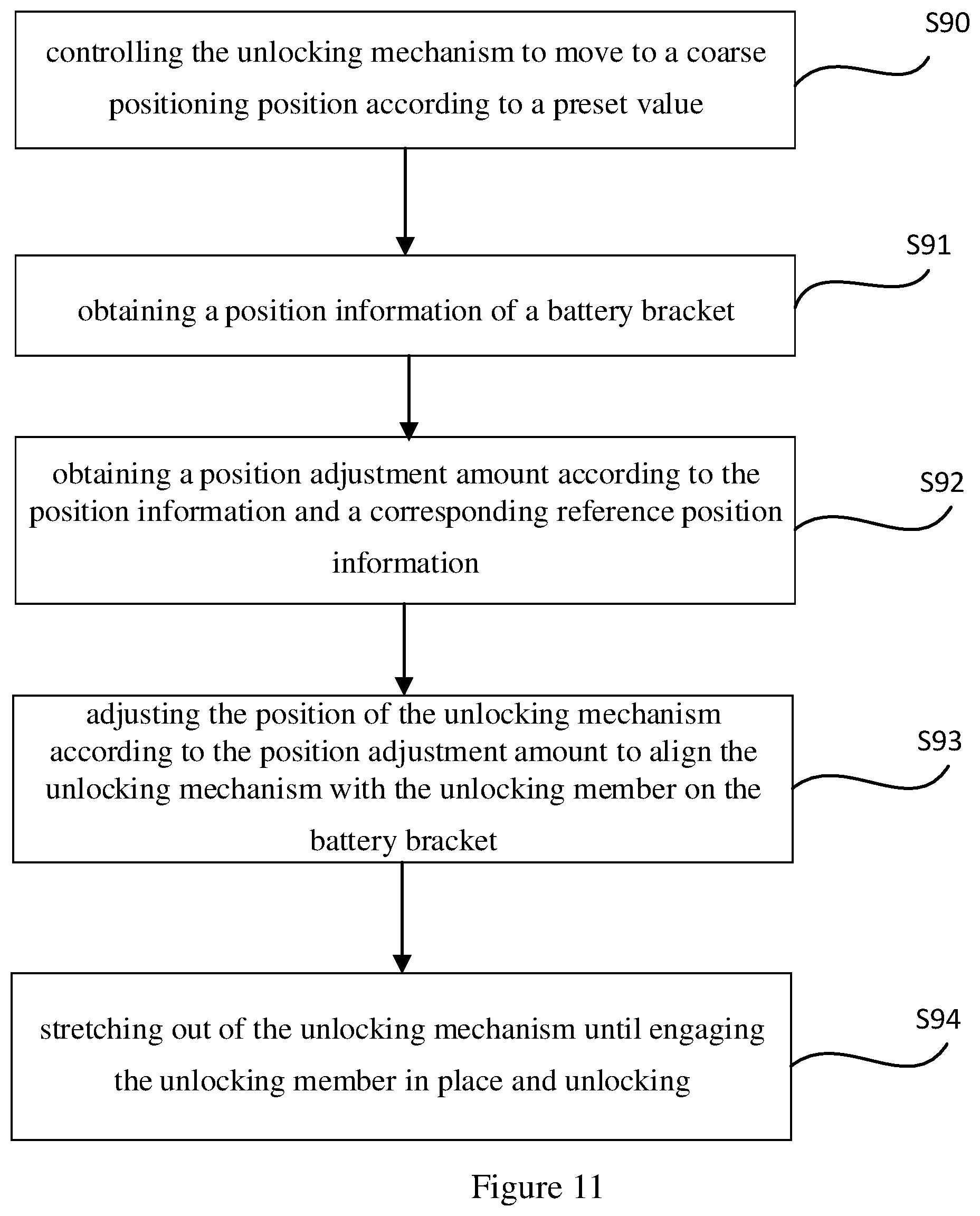 Patent US12377550 Figure 7 – Visual positioning system, battery swapping device, and battery swapping control method