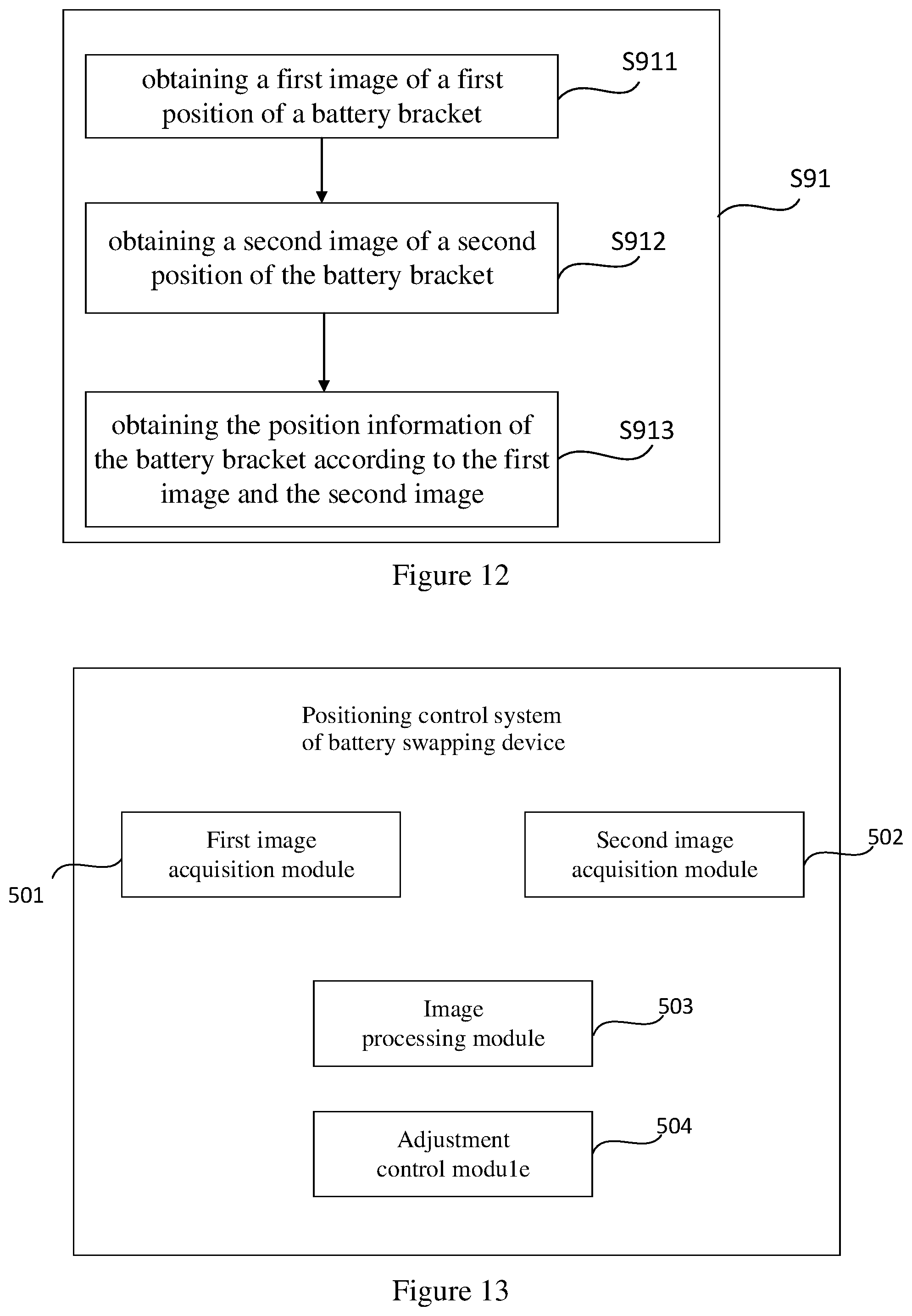 Patent US12377550 Figure 8 – Visual positioning system, battery swapping device, and battery swapping control method