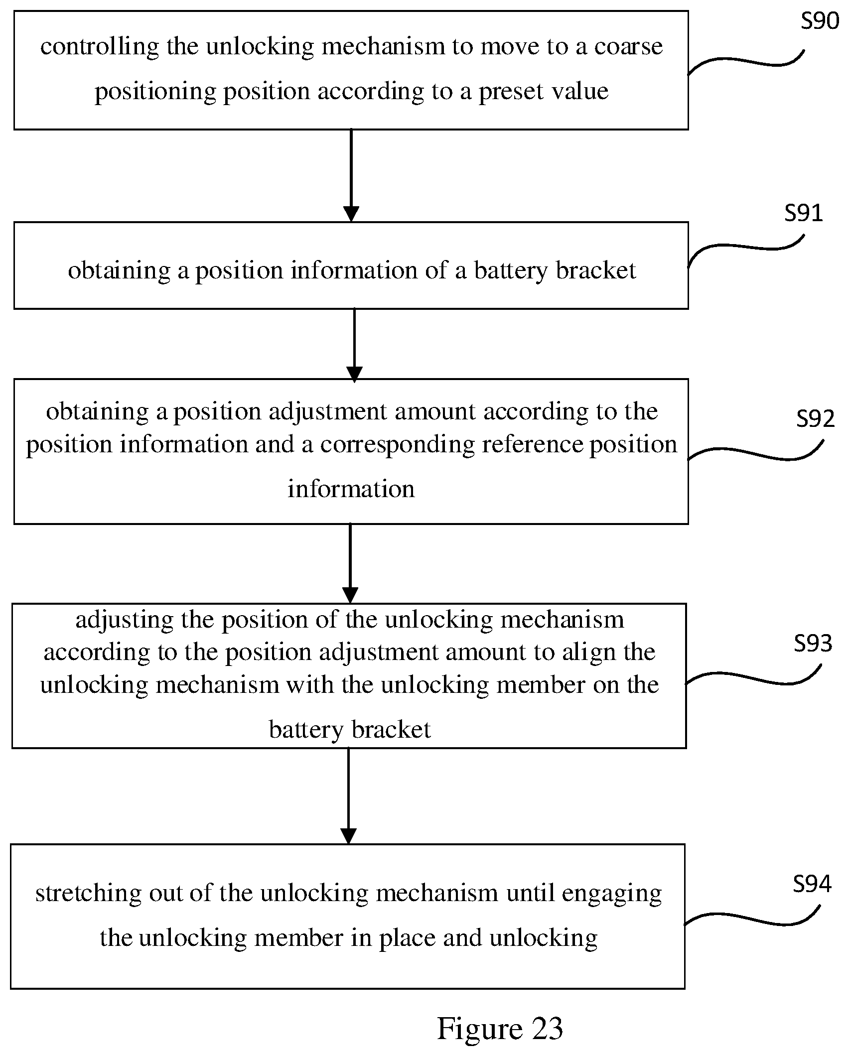 Patent US12377550 Figure 15 – Visual positioning system, battery swapping device, and battery swapping control method
