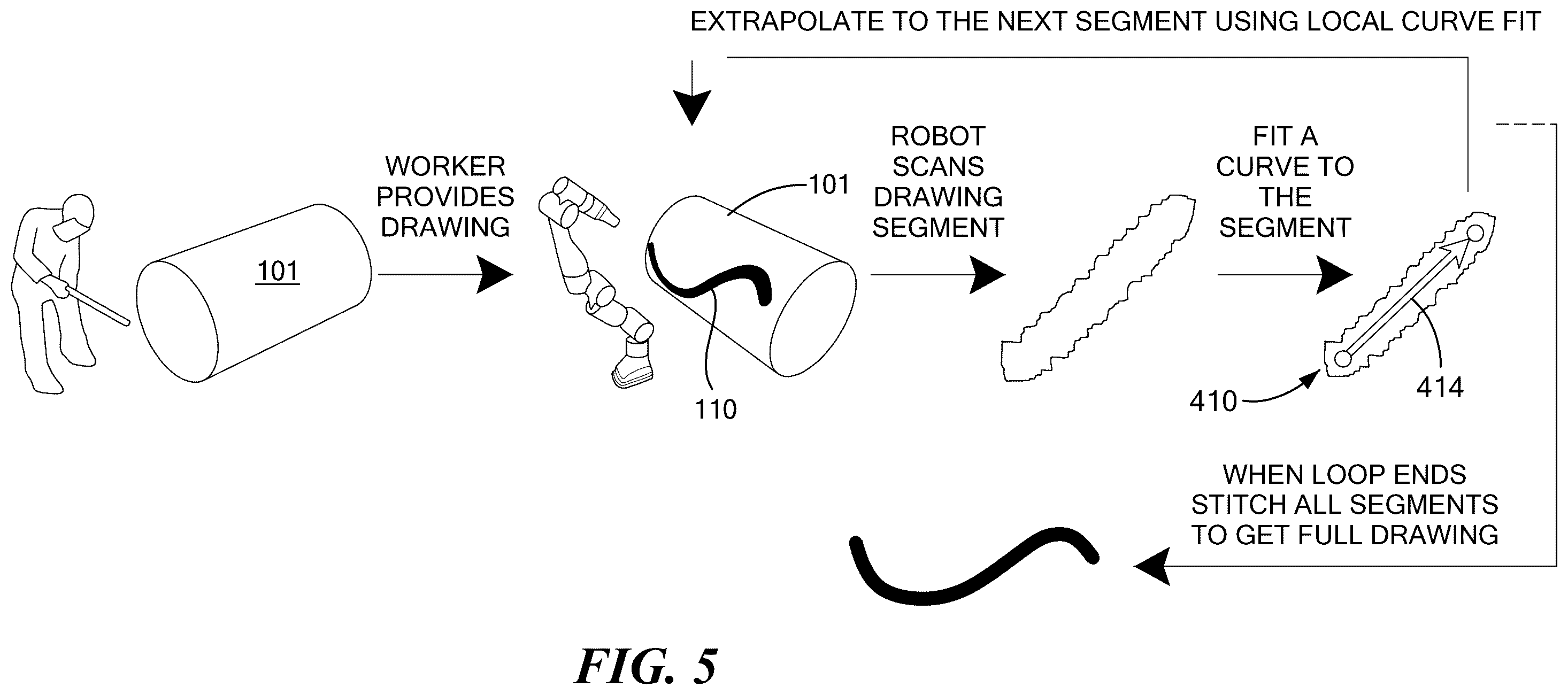 Patent US12377565 Figure 6 – Salvage metal cutting robot