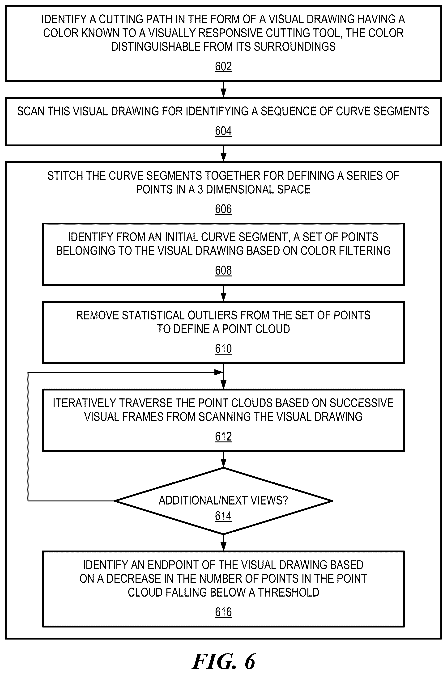 Patent US12377565 Figure 7 – Salvage metal cutting robot
