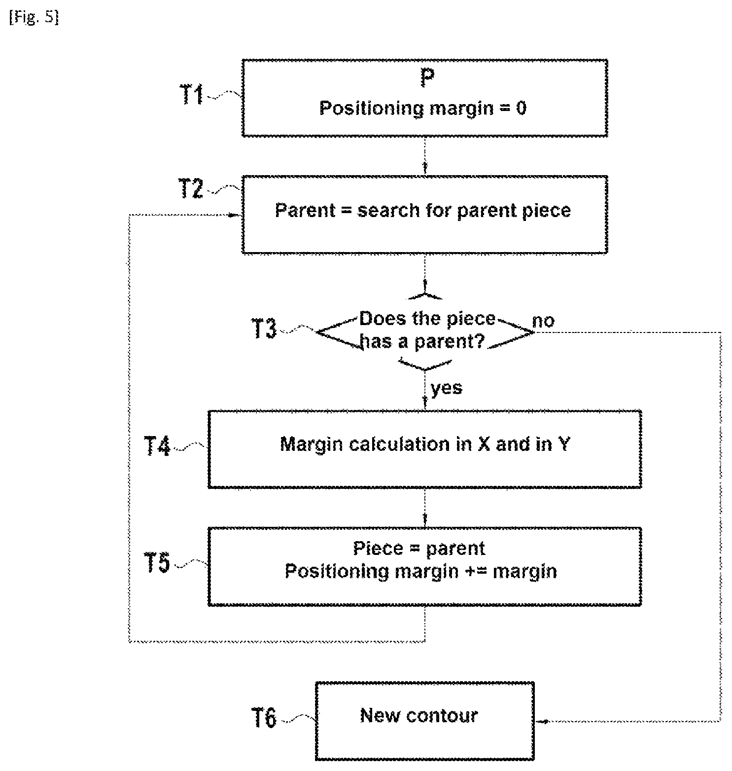 Patent US12377566 Figure 3 – Method for laying out pieces to be cut automatically into a patterned fabric