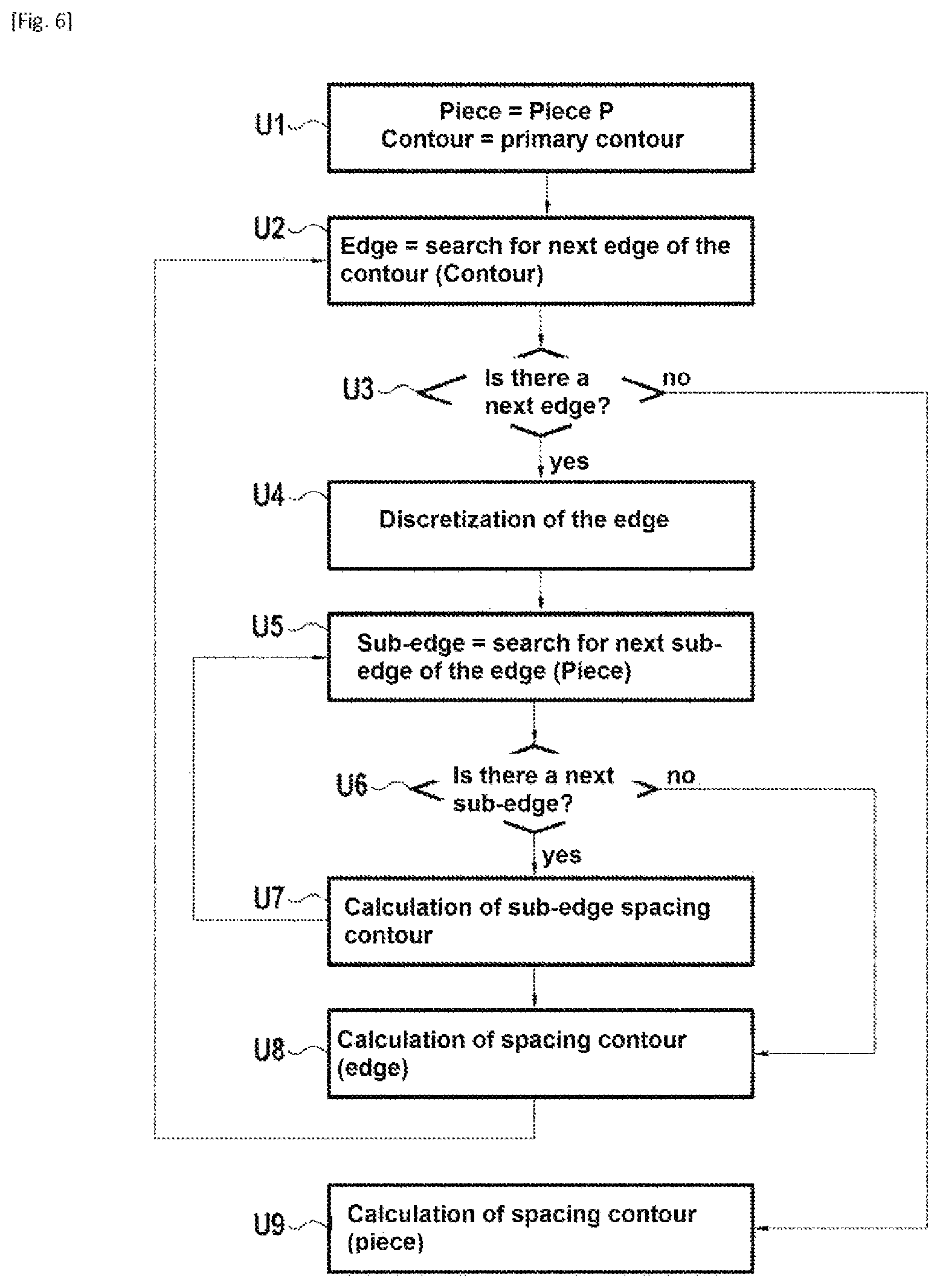 Patent US12377566 Figure 4 – Method for laying out pieces to be cut automatically into a patterned fabric