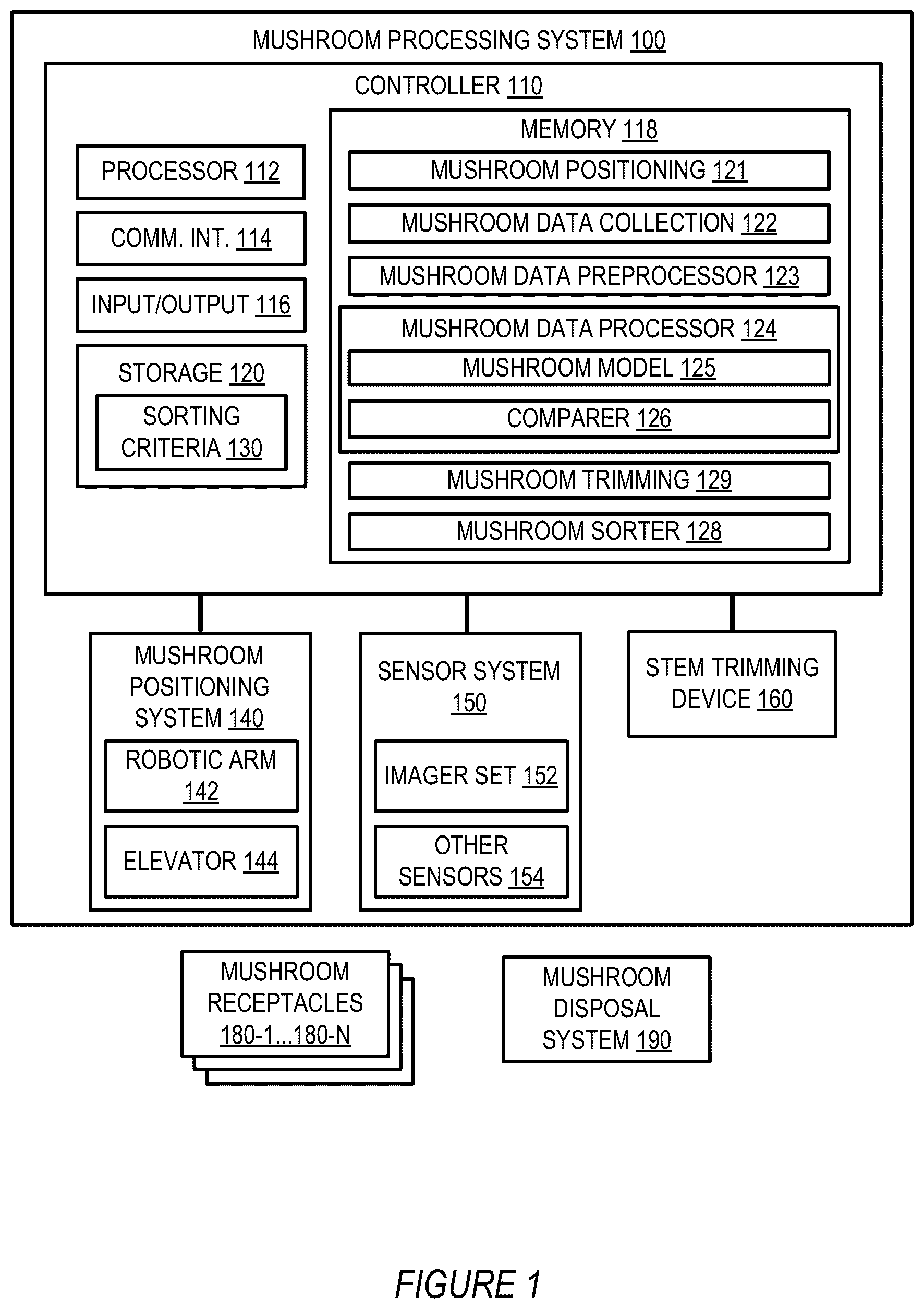 Patent US12377567 — Mushroom trimming and sorting system — Figure 1