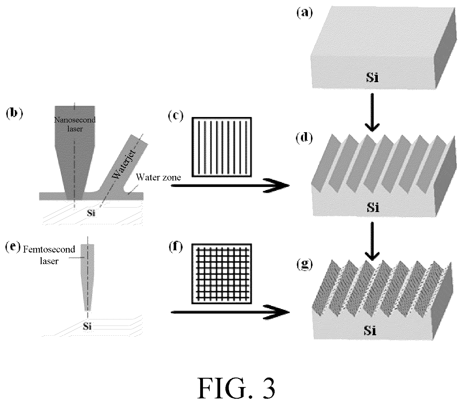 Patent US12377578 Figure 2 – Monocrystalline silicon micro-nano dual-scale anti-reflection texture and preparation method therefor